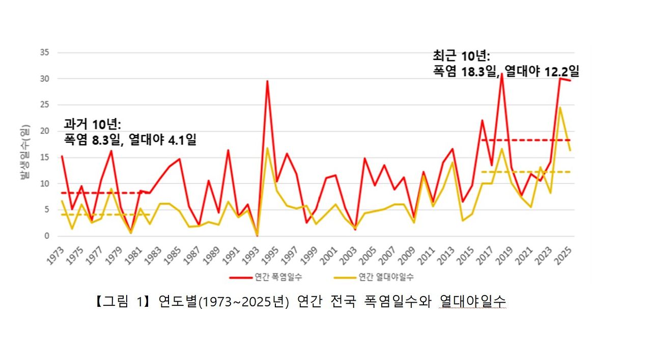 기상청