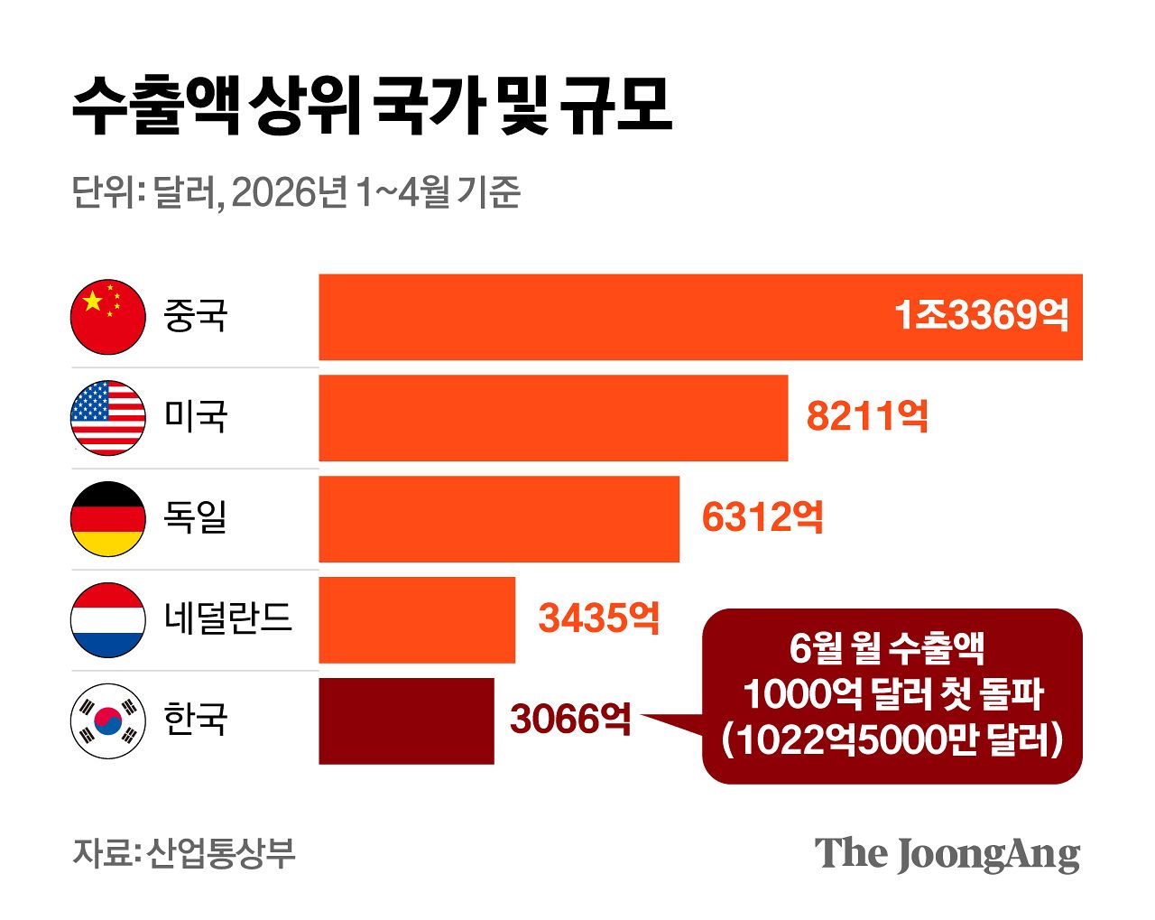 김영희 디자이너