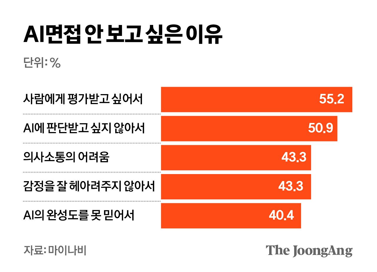 김영희 디자이너
