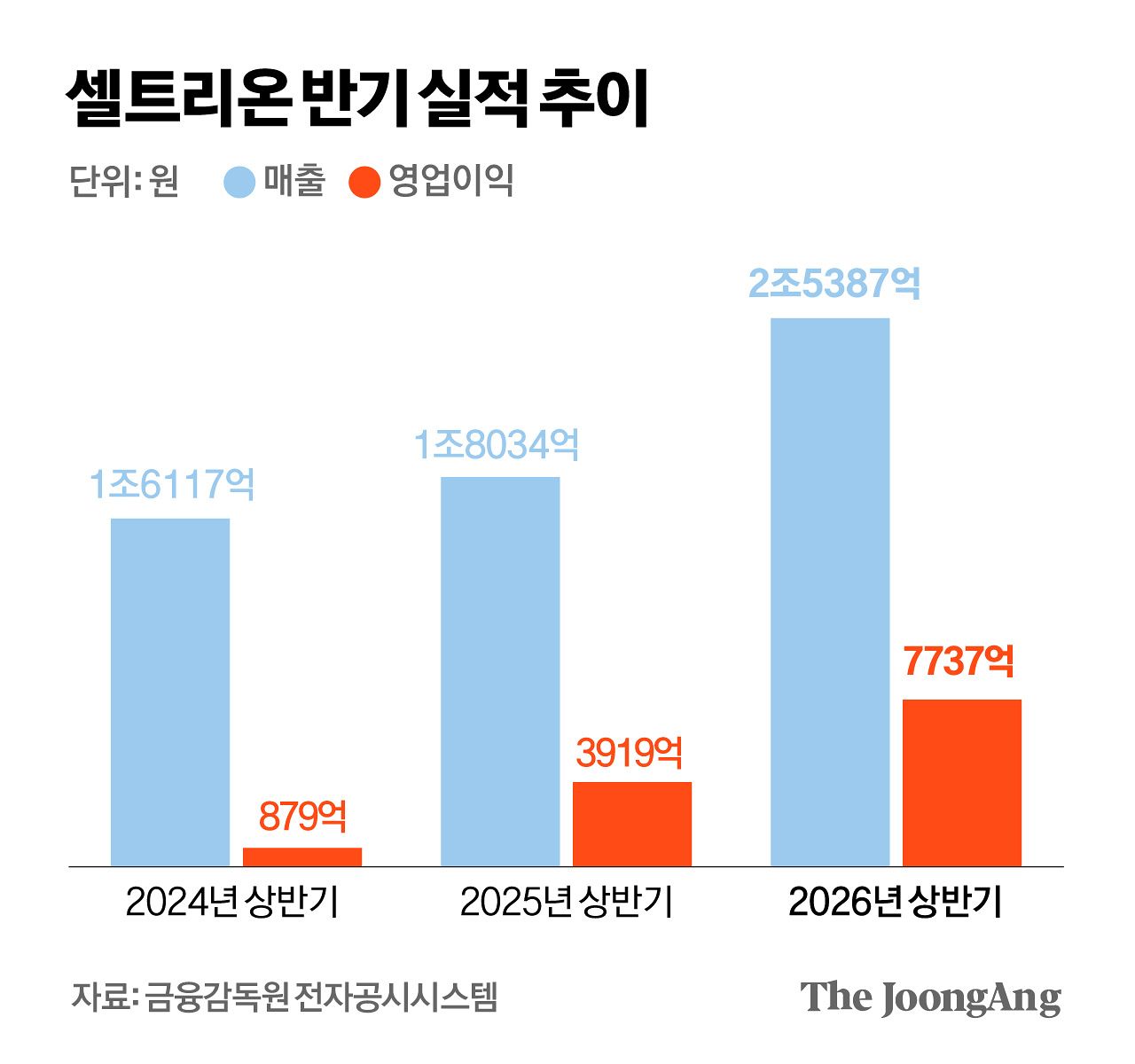 박경민 기자