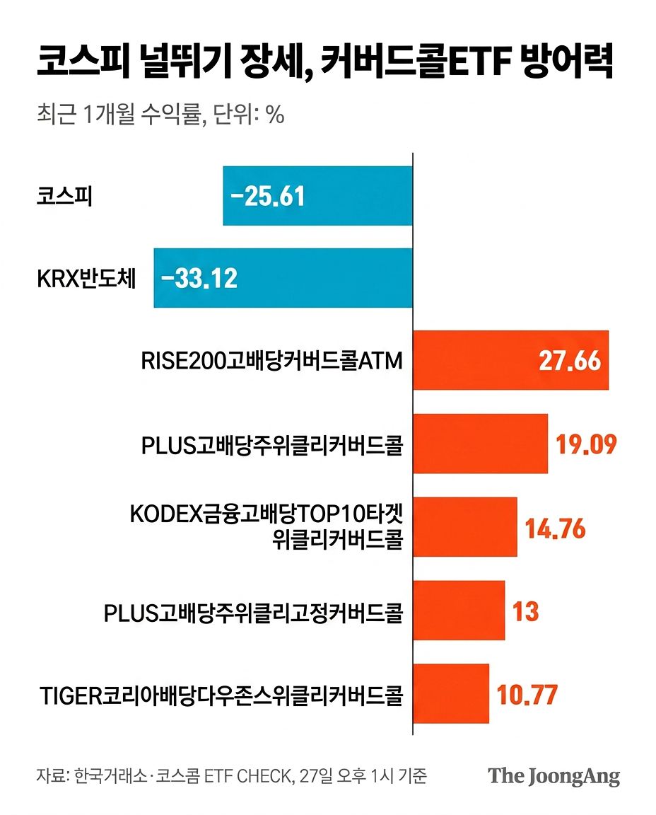 중앙일보 AI에이전트 생성. 