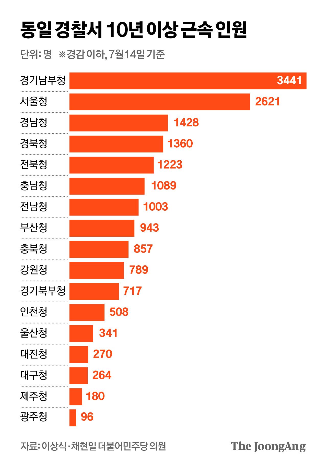 김영희 디자이너