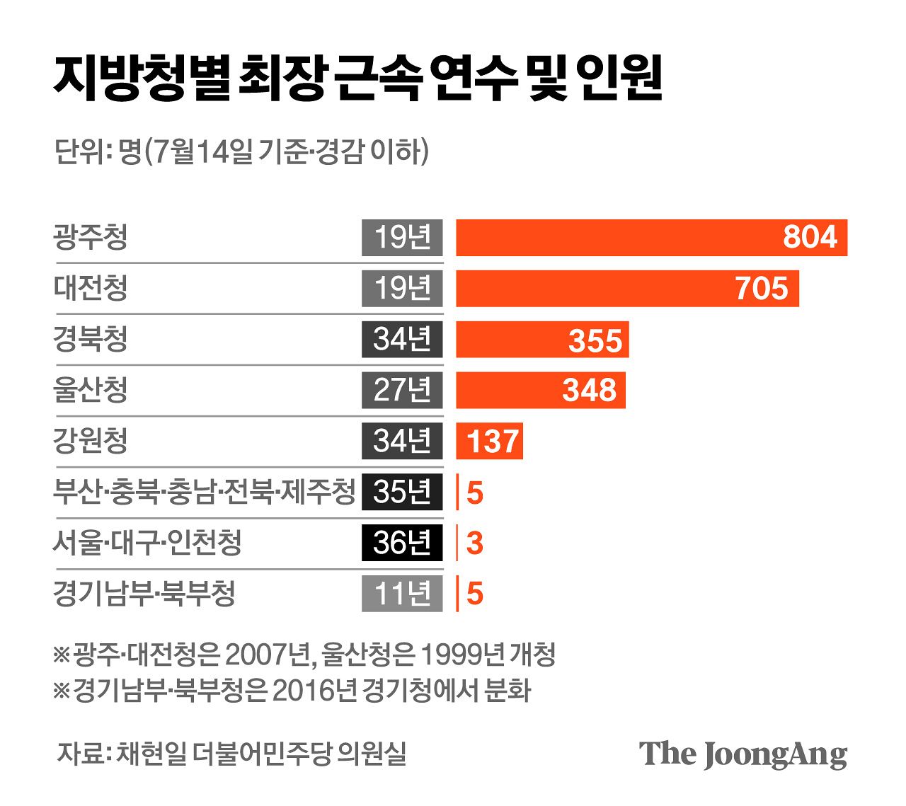 김경진 기자