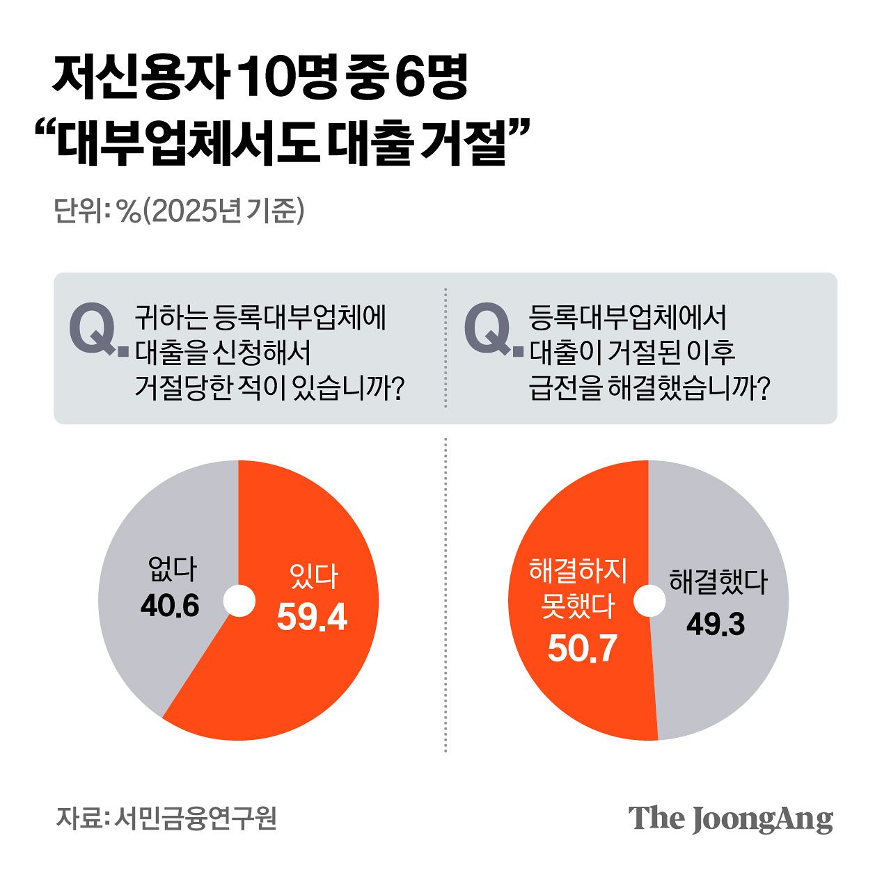 김경진 기자