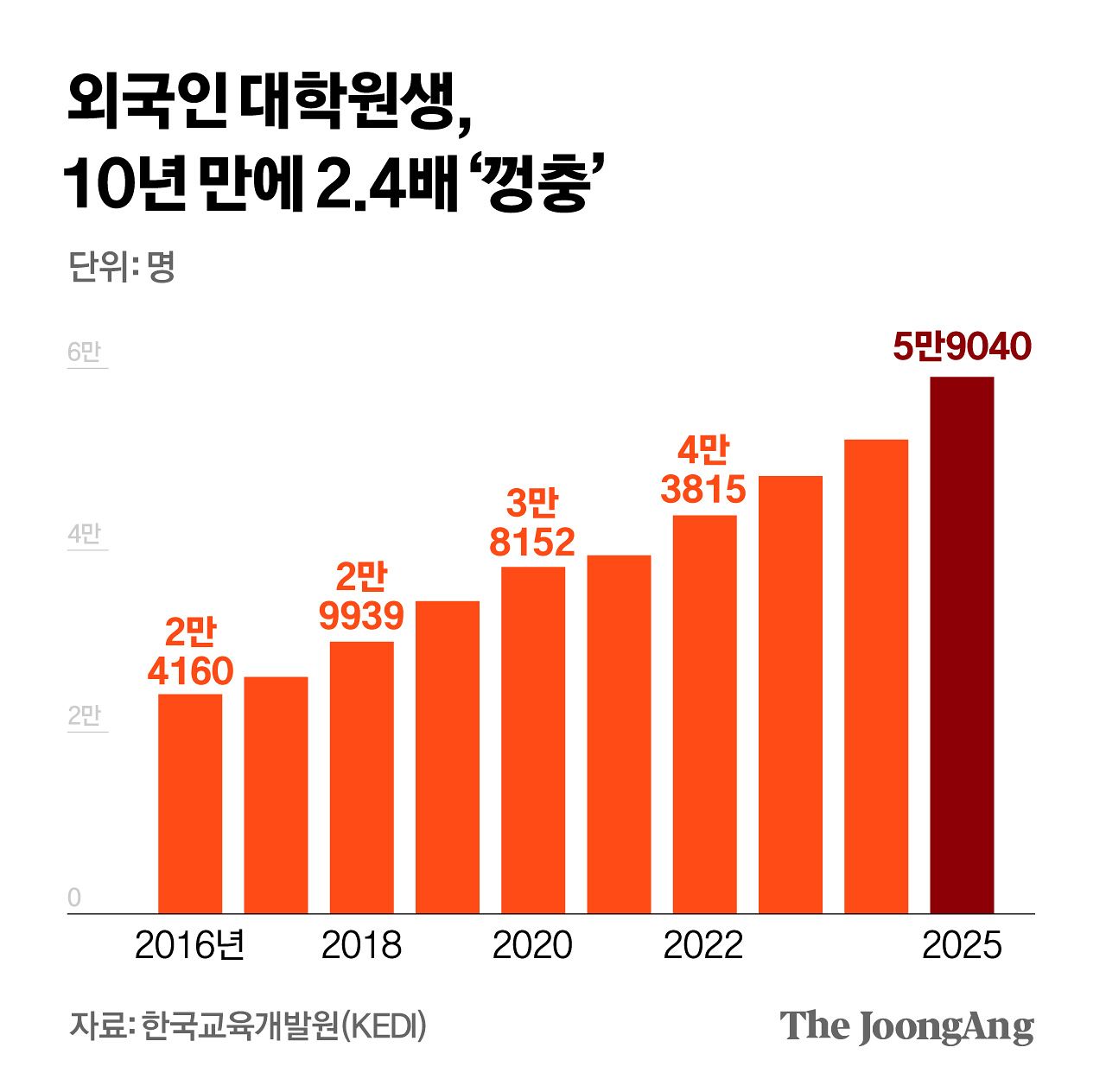 김영희 디자이너
