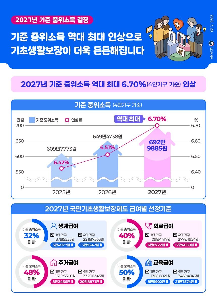 사진 보건복지부
