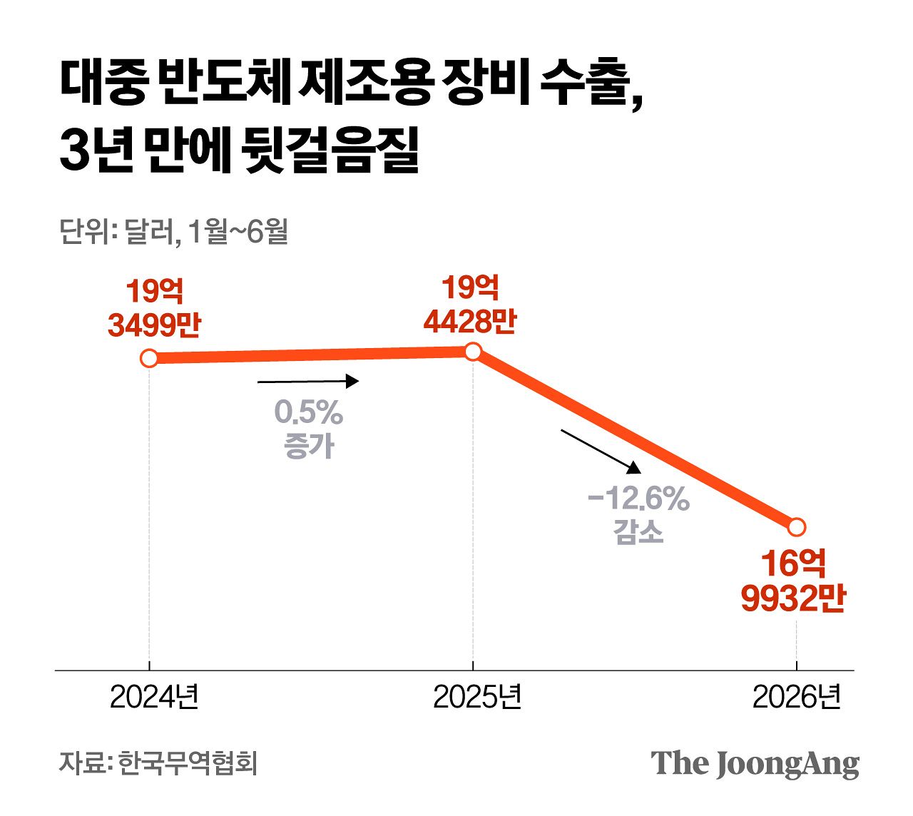 정근영 디자이너