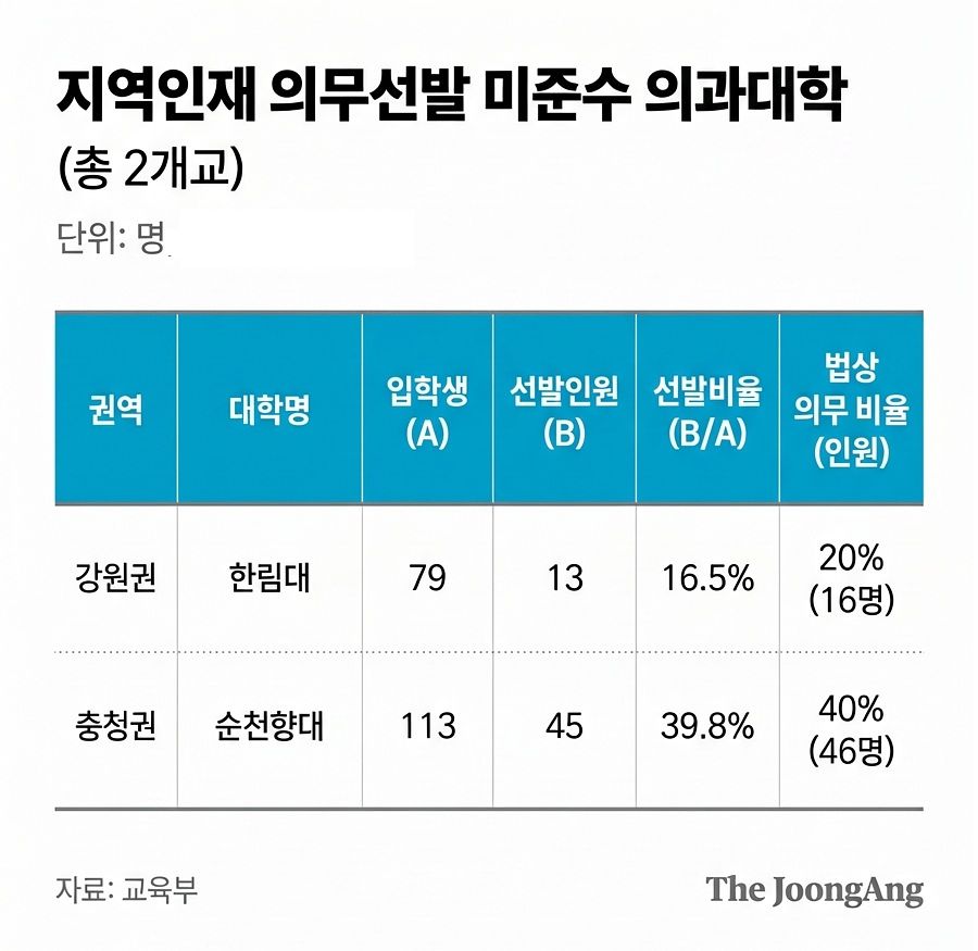자료 교육부