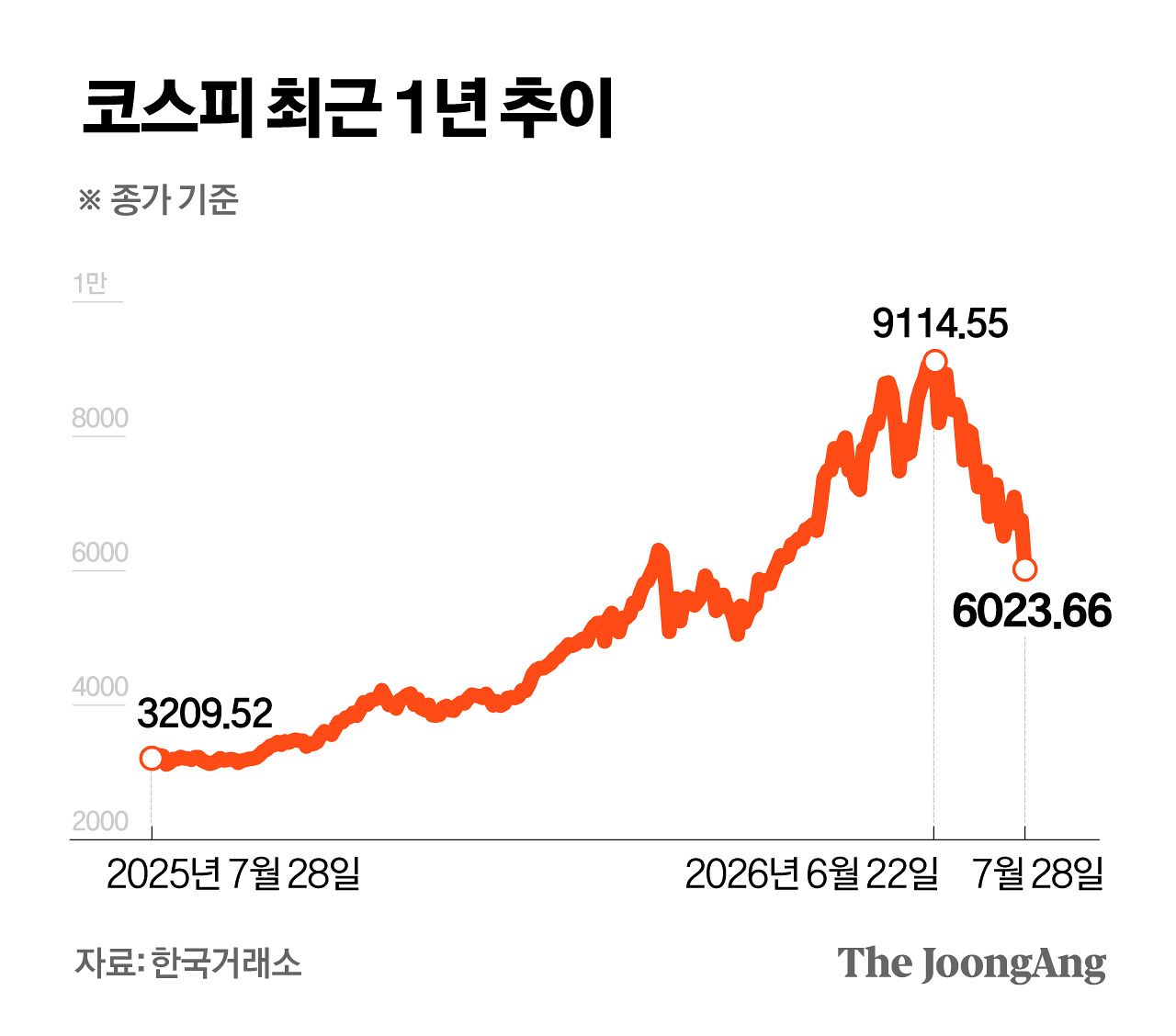 정근영 디자이너