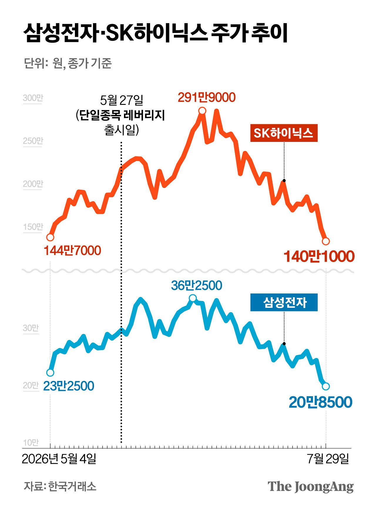 정근영 디자이너
