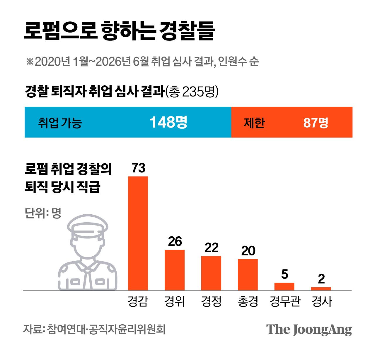            정근영 디자이너