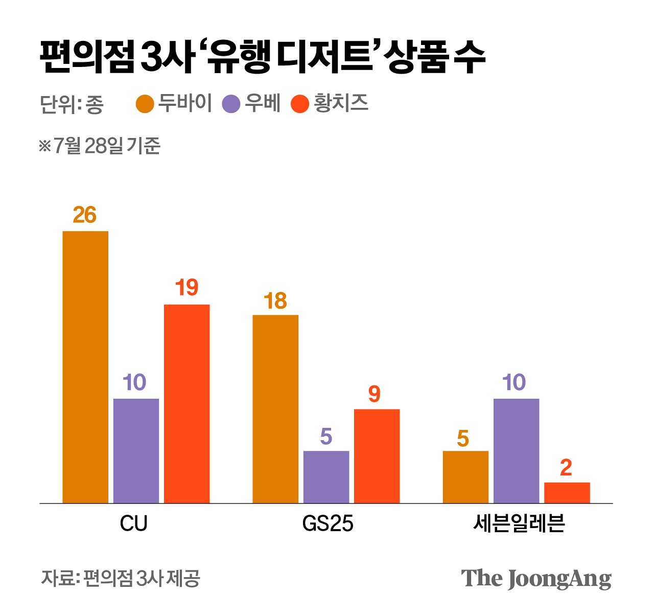 박경민 기자