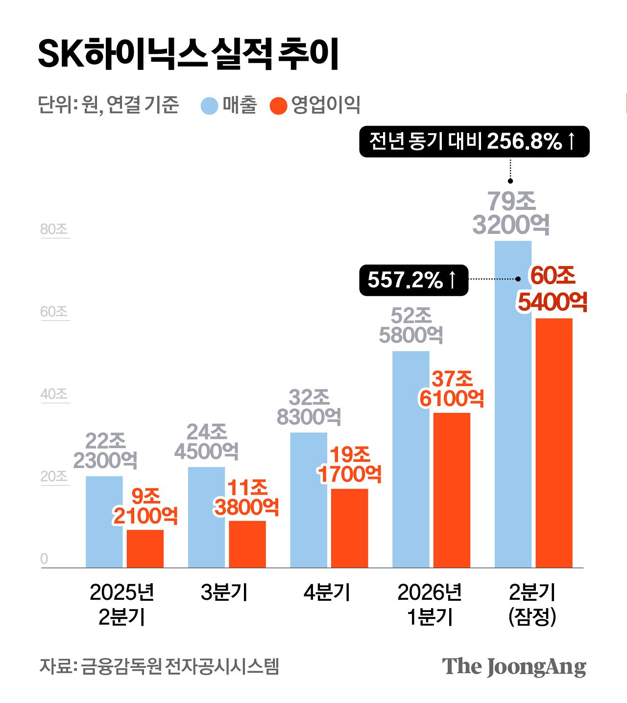 김경진 기자