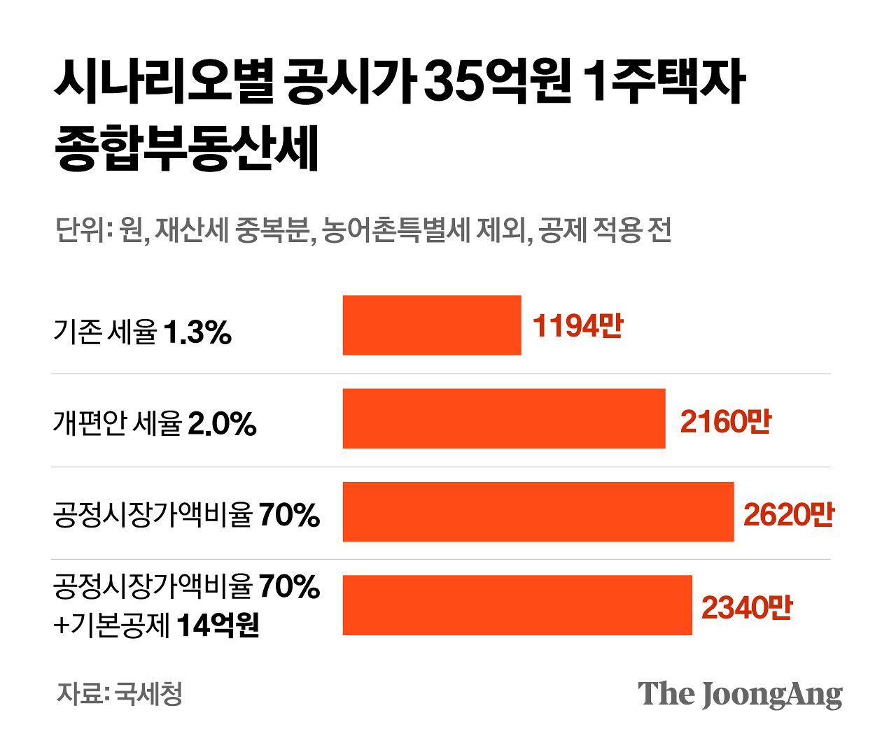 정근영 디자이너