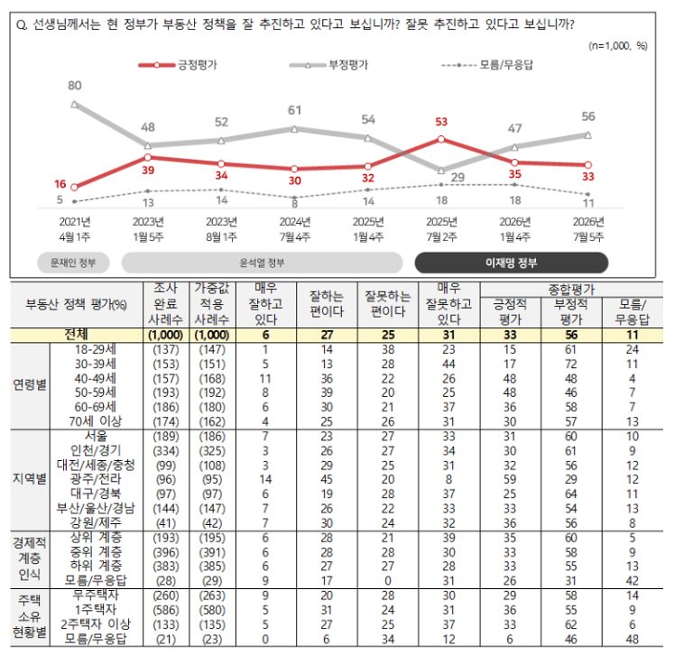 전국지표조사(NBS)
