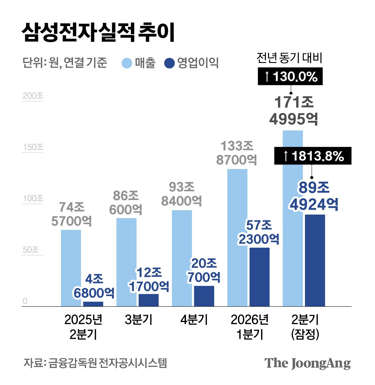 김경진 기자