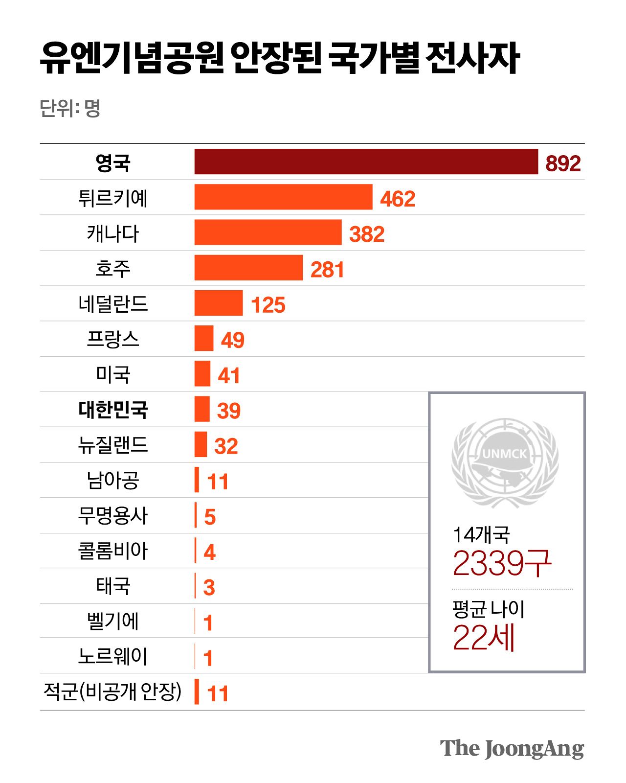 정근영 디자이너