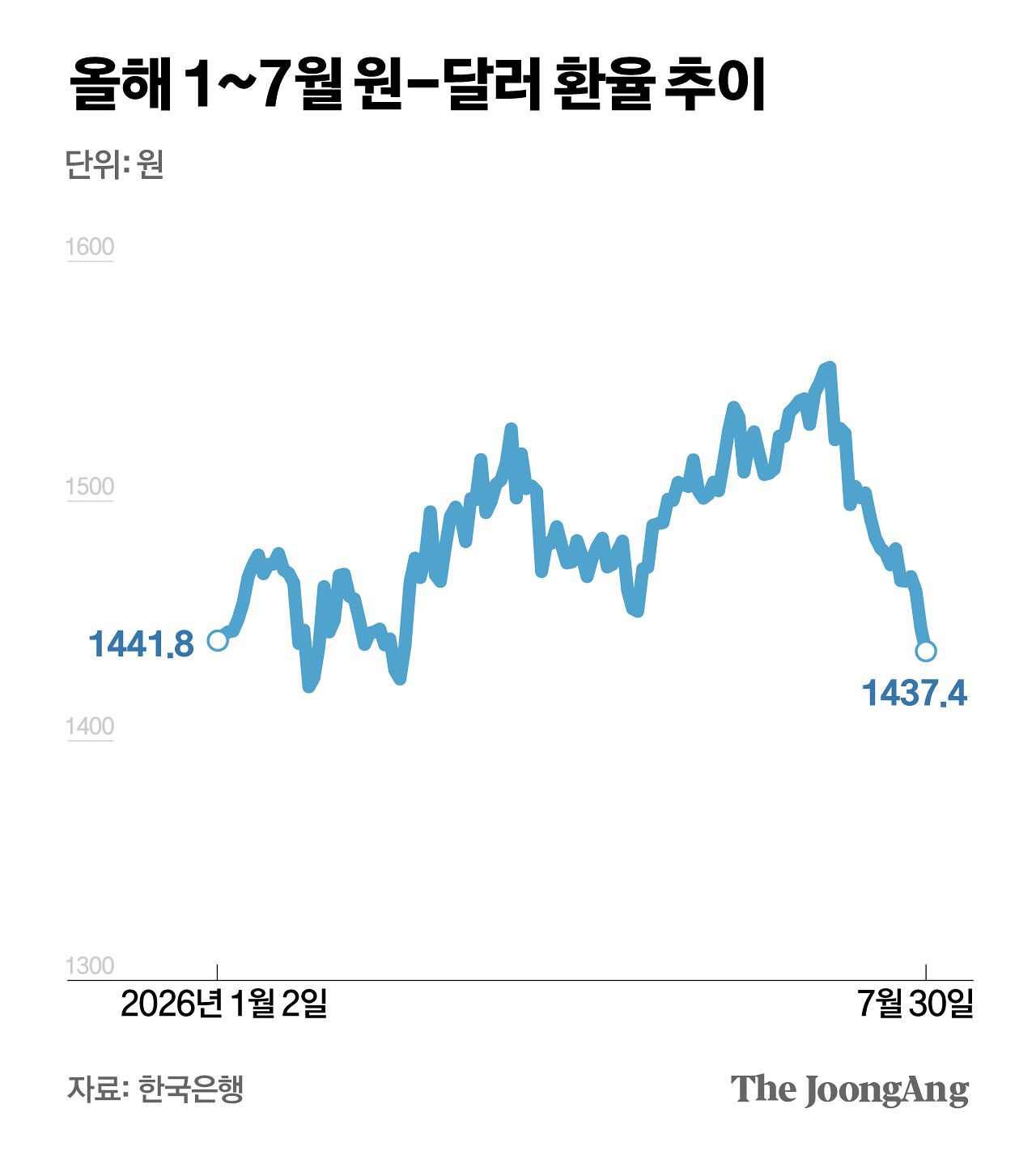 김주원 기자