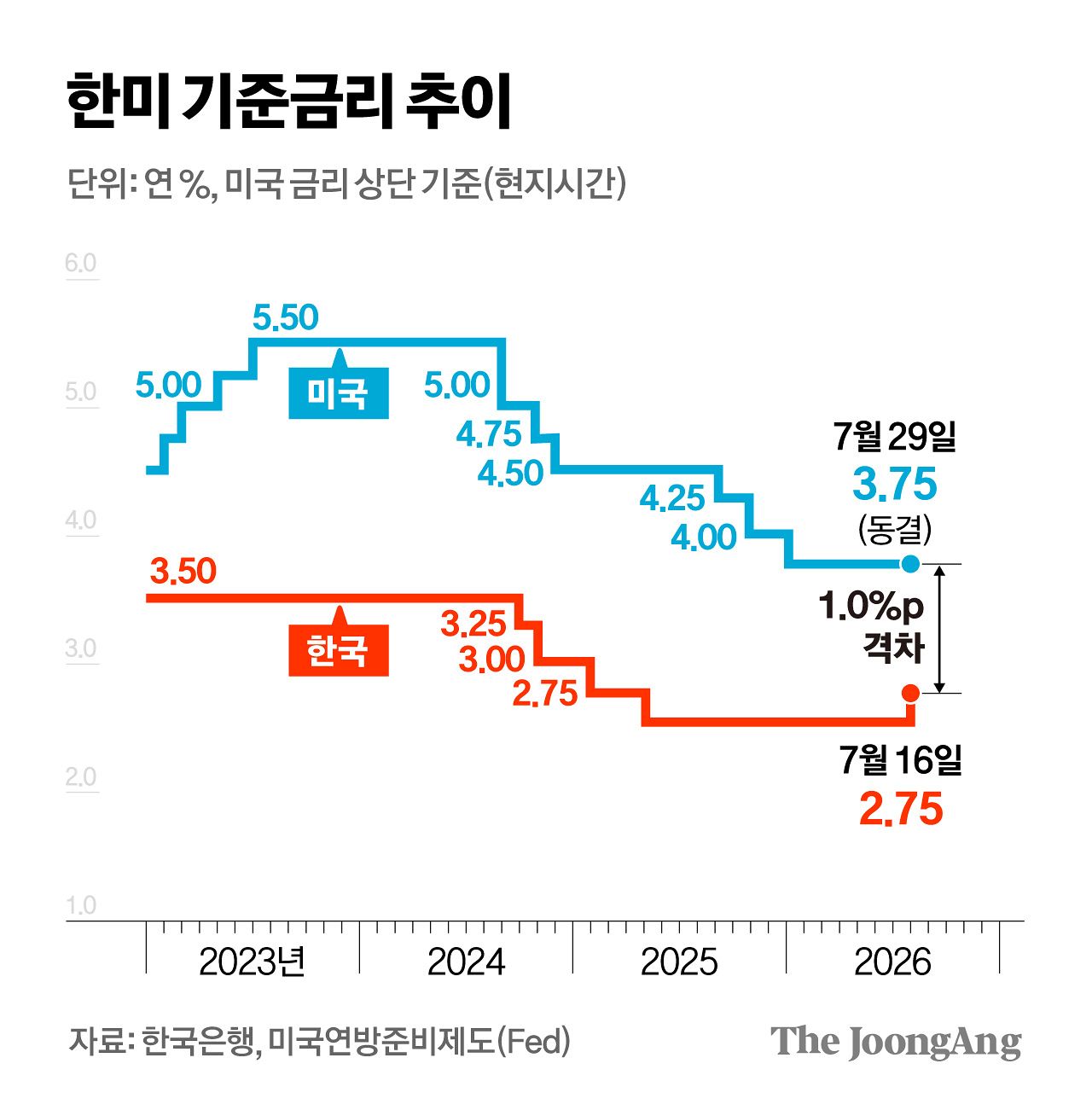 김경진 기자