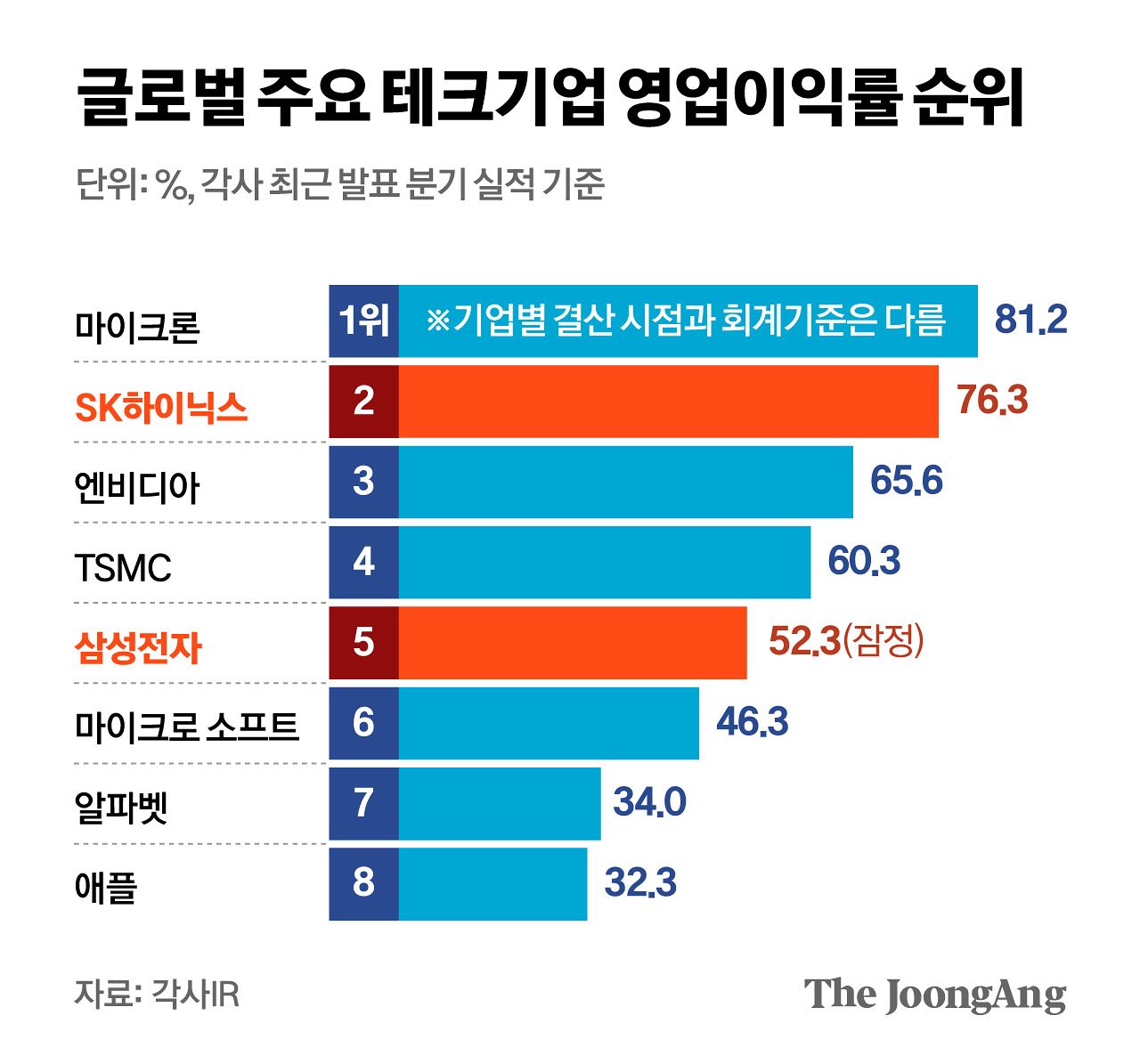 김주원 기자