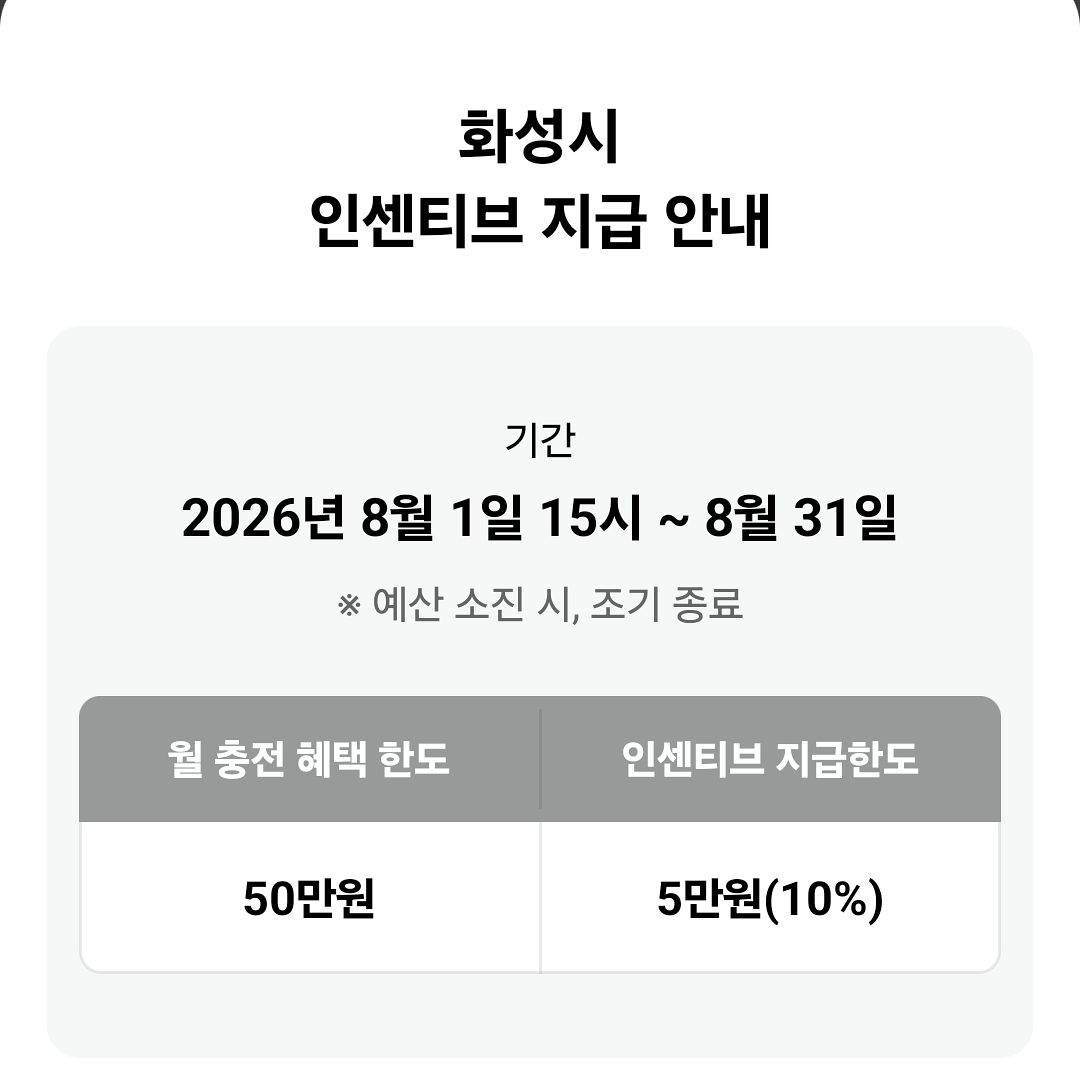 경기 화성시는 지역화폐 충전 한도를 기존 100만원에서 50만원으로 줄였다. 경기지역화폐 앱 화면 캡처