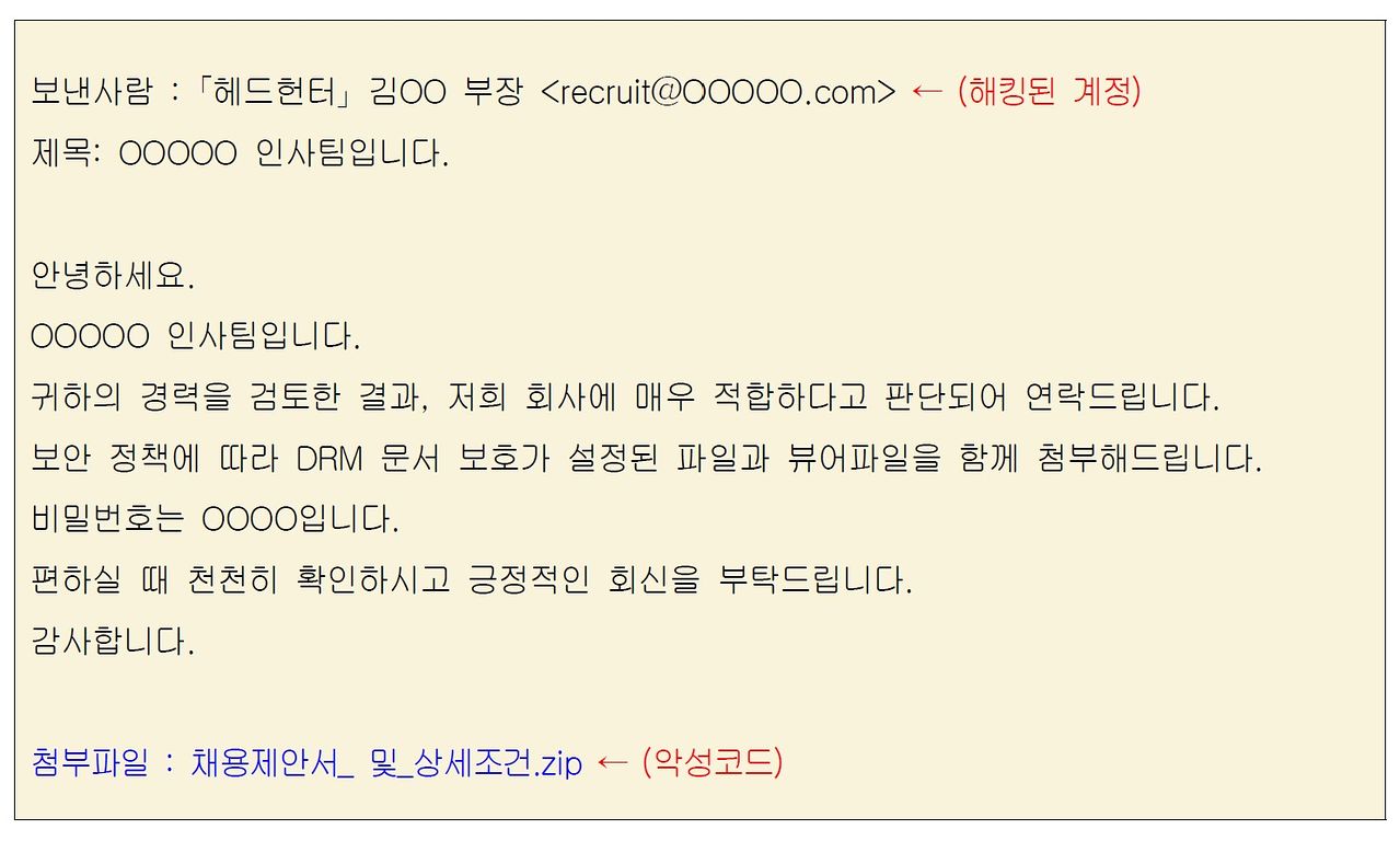 채용 제안으로 가장한 이메일에 악성 첨부파일이 포함된 사례. 자료 국가사이버안전센터