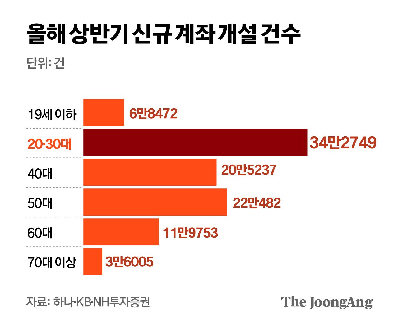 김주원 기자
