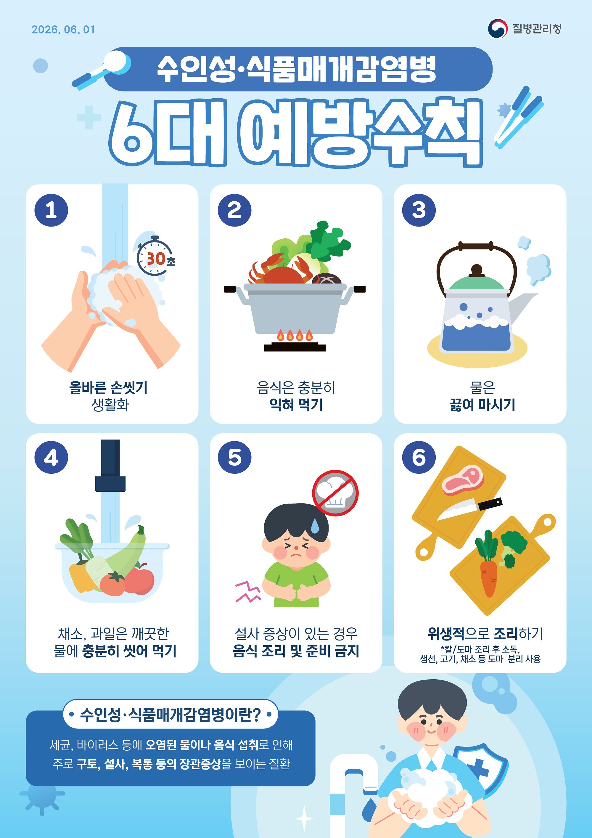수인성, 식품 매개 감염병 예방수칙. 자료 질병관리청