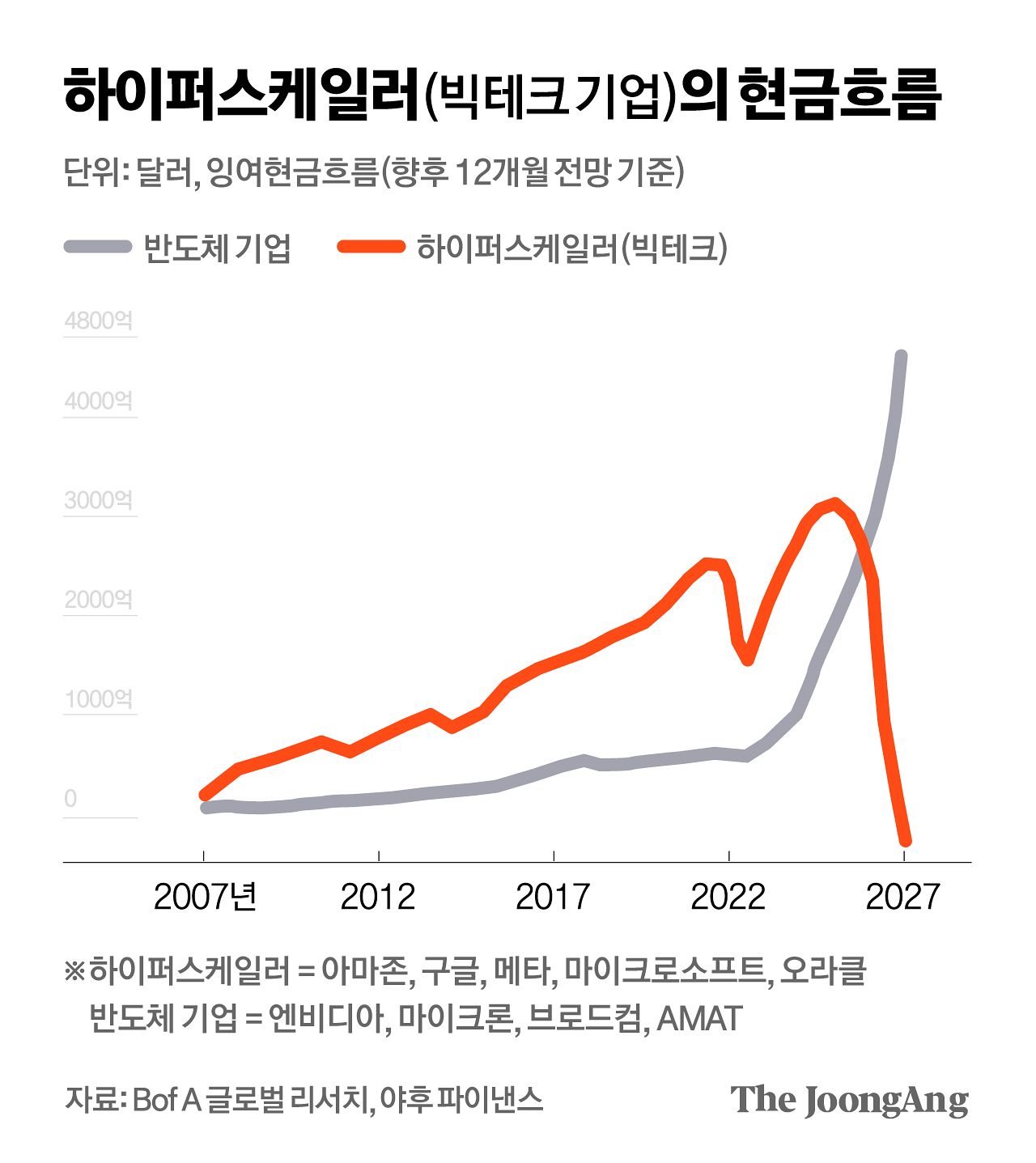 차준홍 기자
