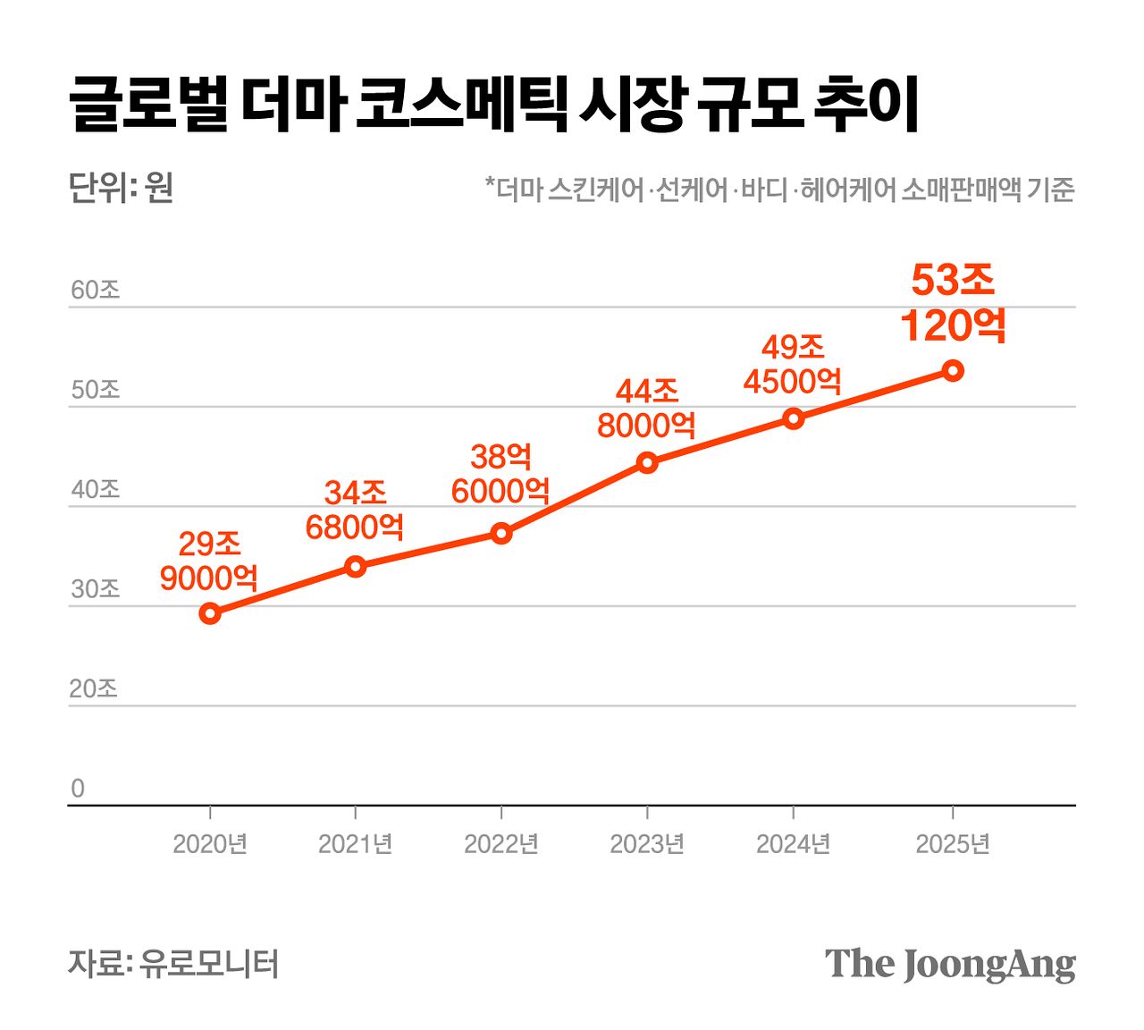 그래픽 마민아 디자이너