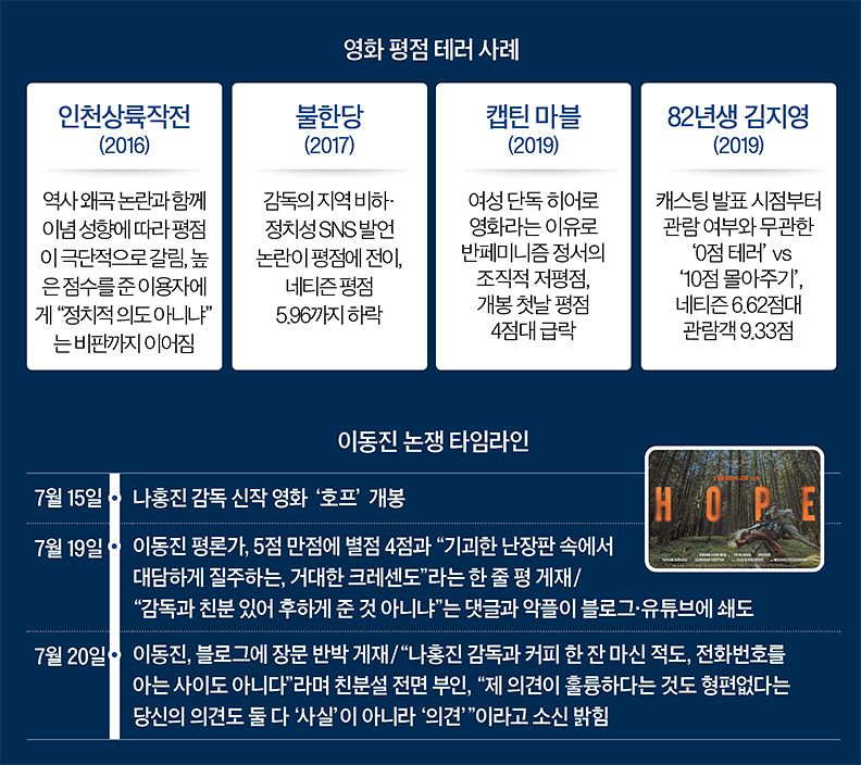 그래픽=이윤채 기자