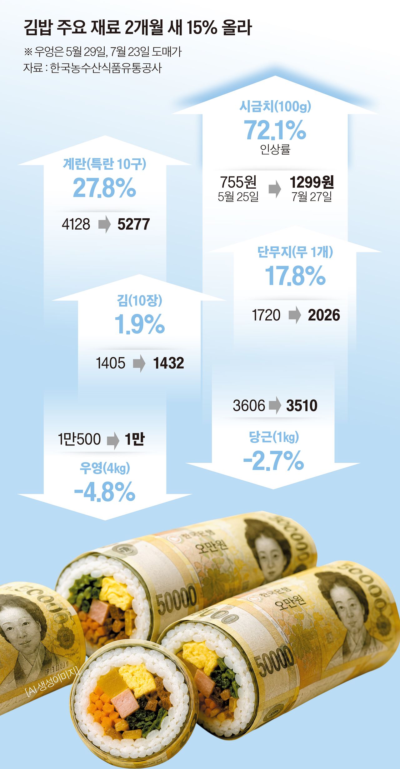 그래픽=이현민 기자