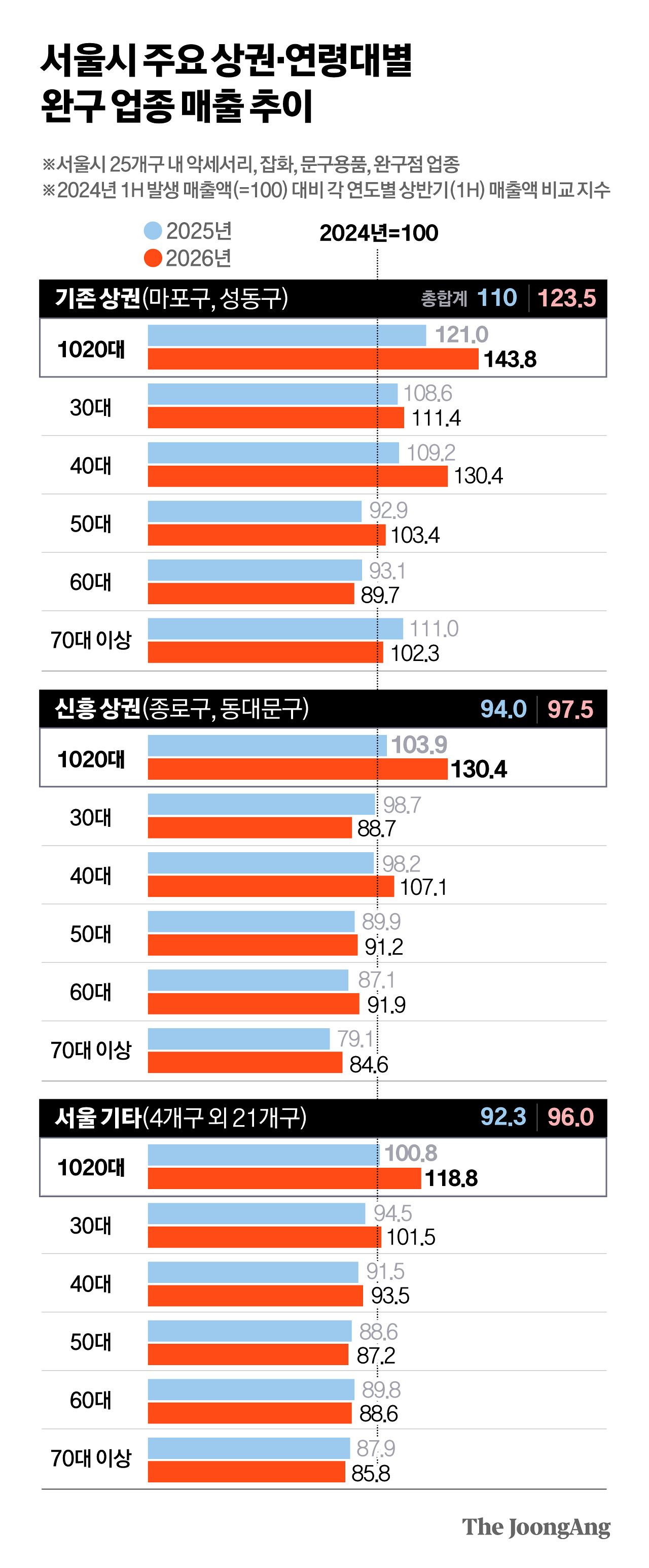 정근영 디자이너