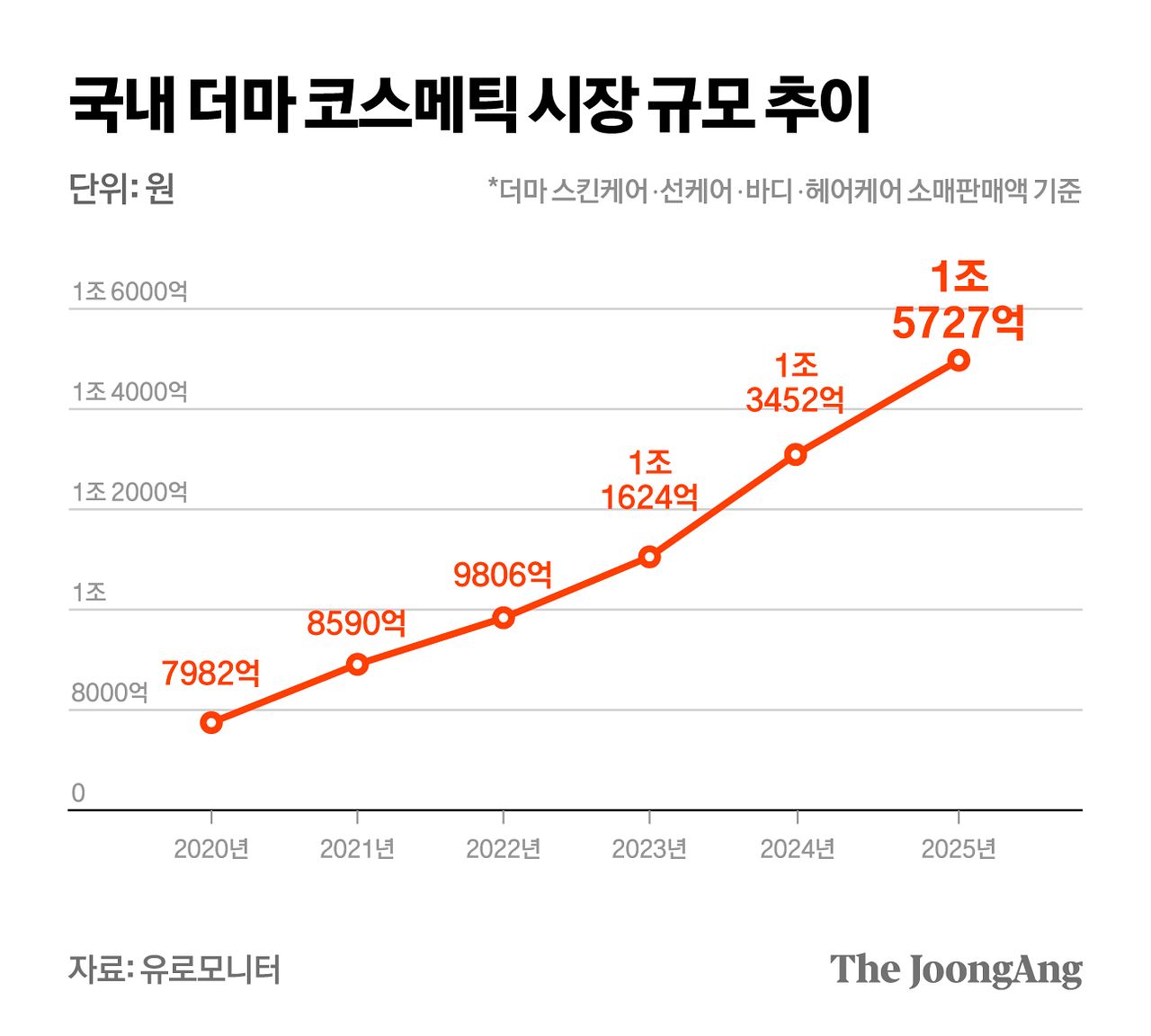 그래픽 마민아 디자이너