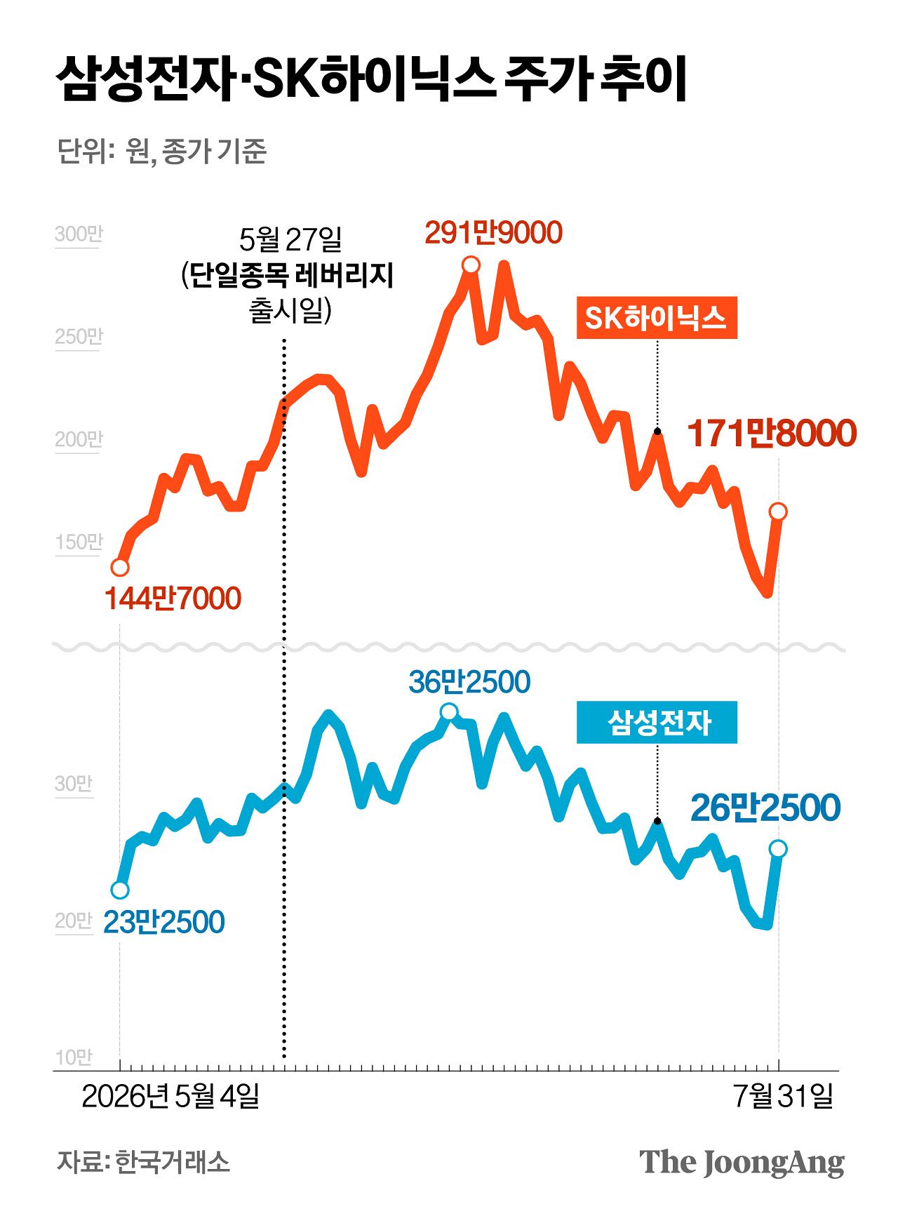 정근영 디자이너
