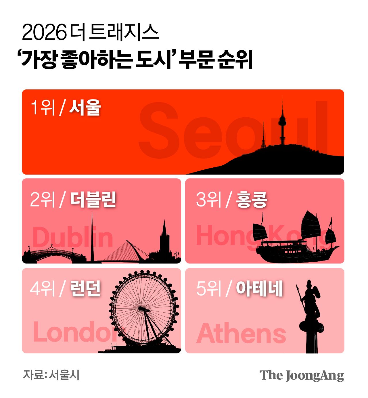 차준홍 기자