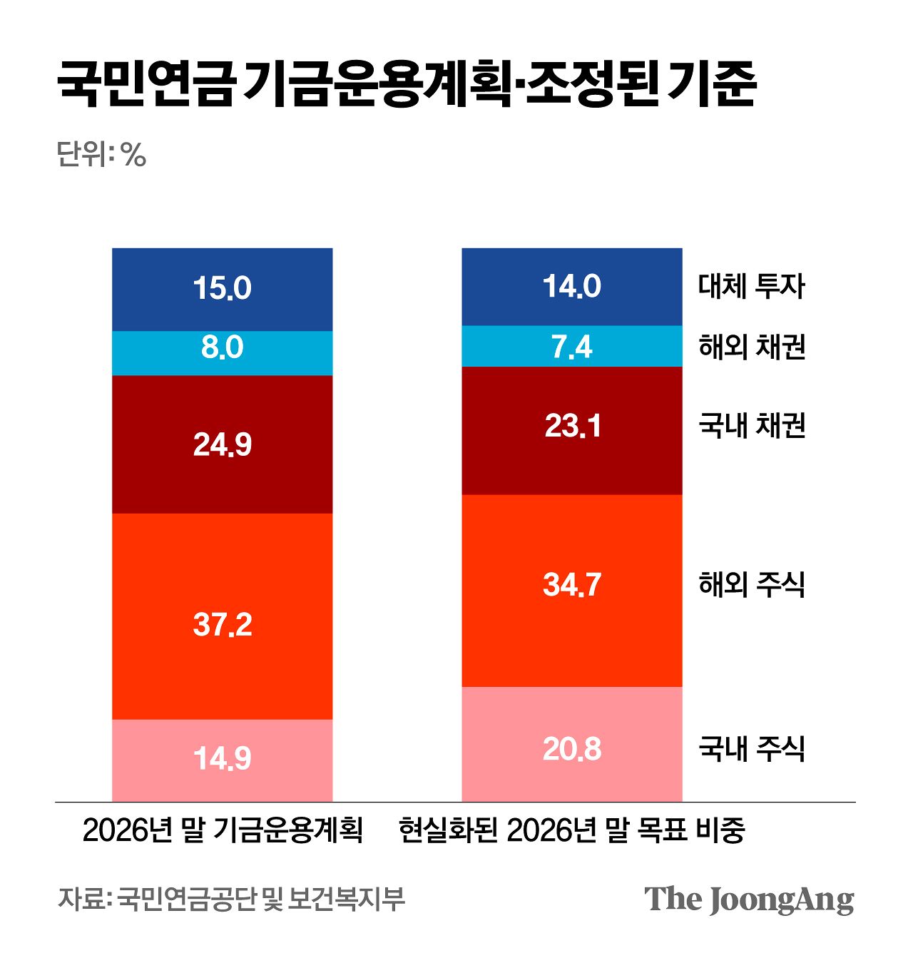 김영희 디자이너