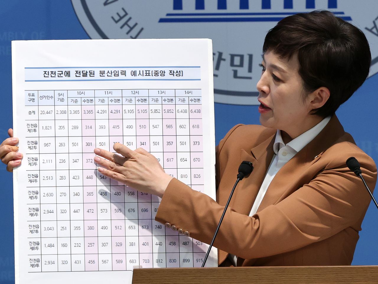 김은혜 국민의힘 의원이 3일 오후 서울 여의도 국회 소통관에서 위철환 선관위원장 대행 보고 문건 입수 내용 및 중앙선관위 조직적 개입 정황을 발표하고 있다. 뉴스1