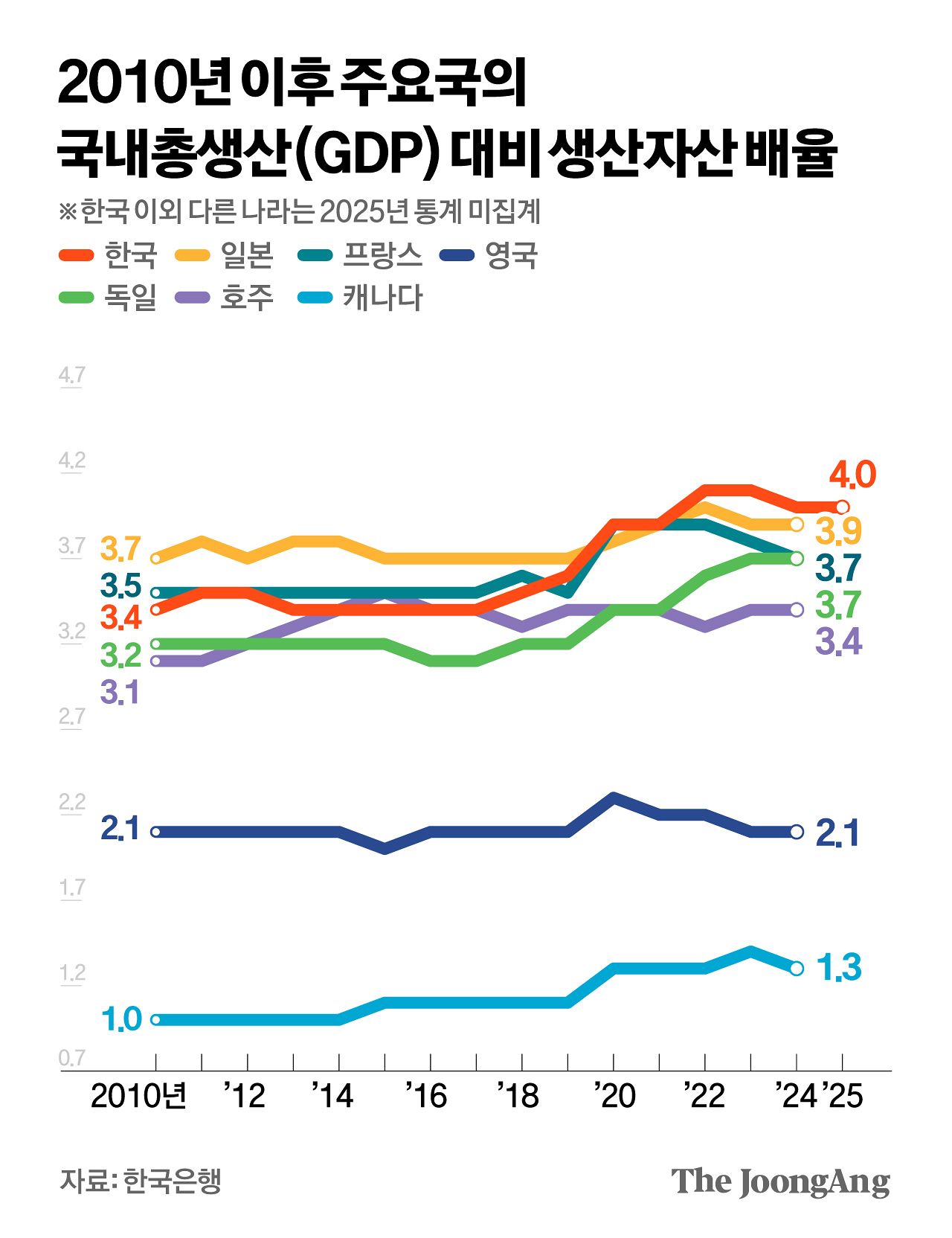 김경진 기자