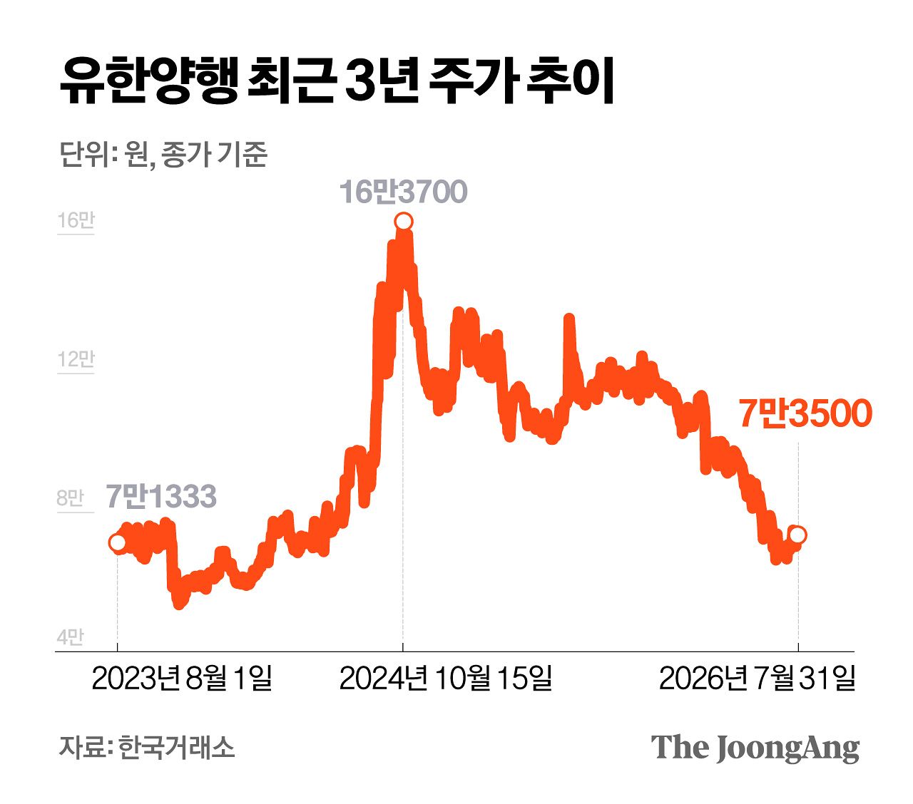 정근영 디자이너