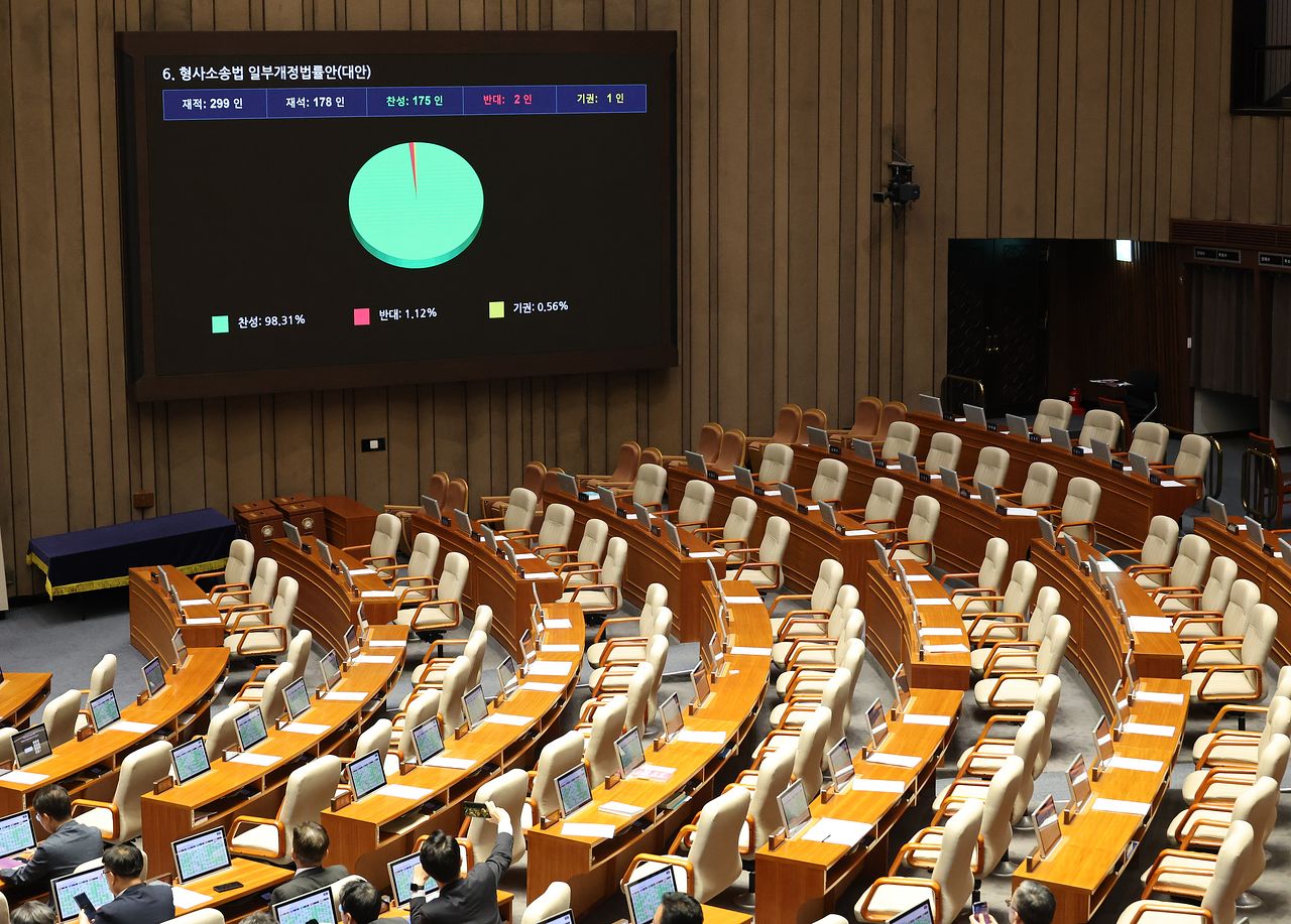 31일 국회에서 열린 7월 임시국회 제3차 본회의에서 전날 상정된 '보완수사권 폐지'를 골자로 하는 형사소송법 개정안이 국민의힘 의원들의 불참 속에 통과되고 있다. 연합뉴스 