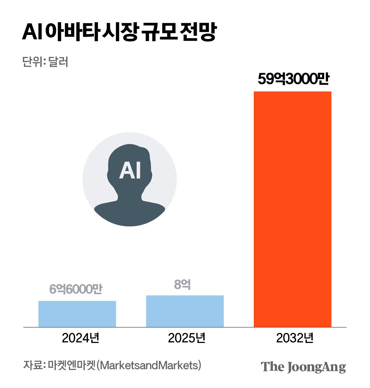 김경진 기자
