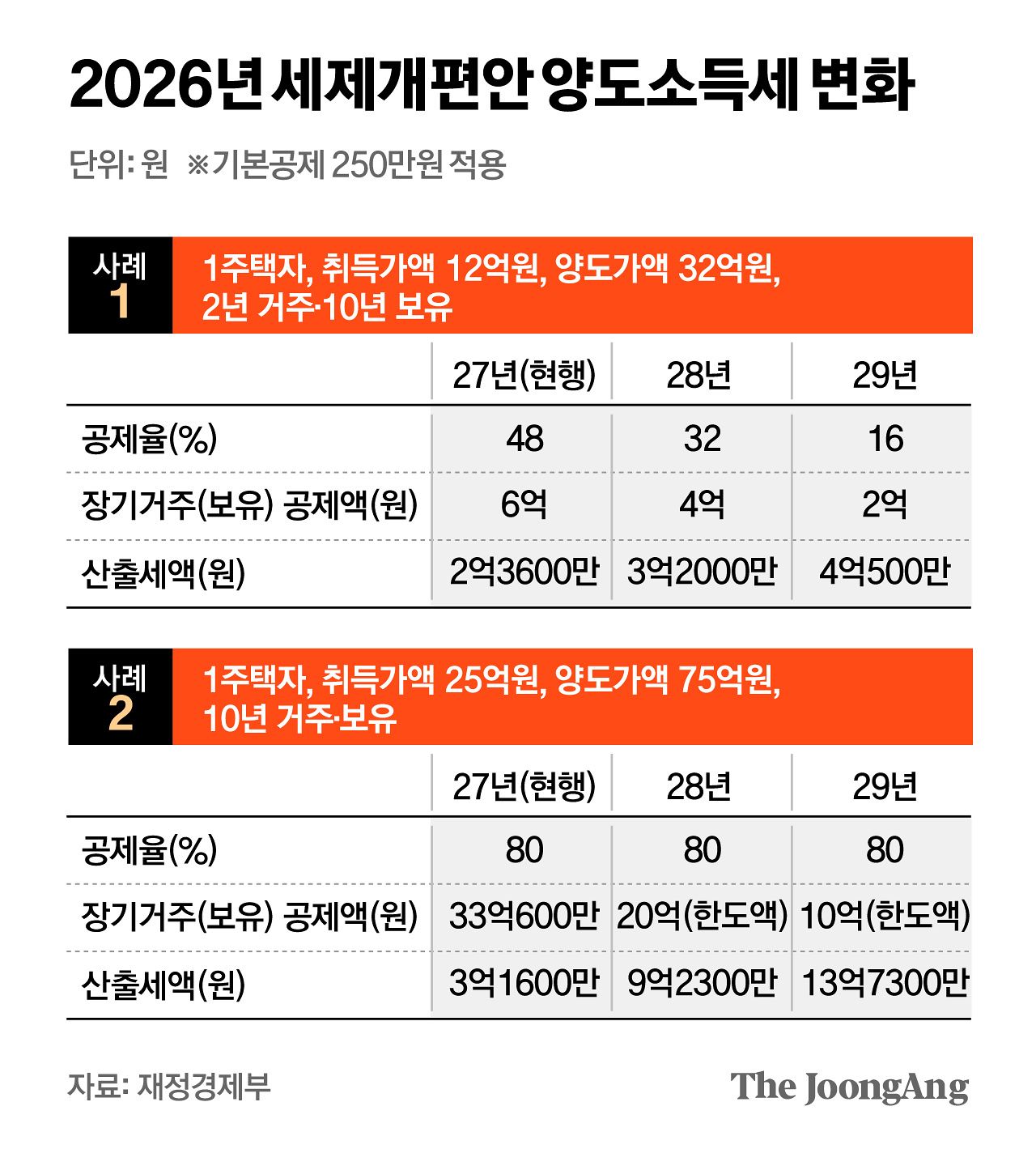 김주원 기자