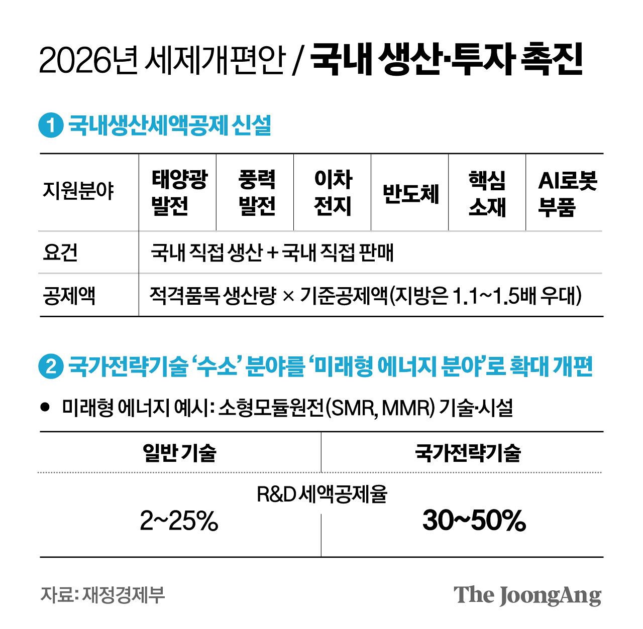 정근영 디자이너