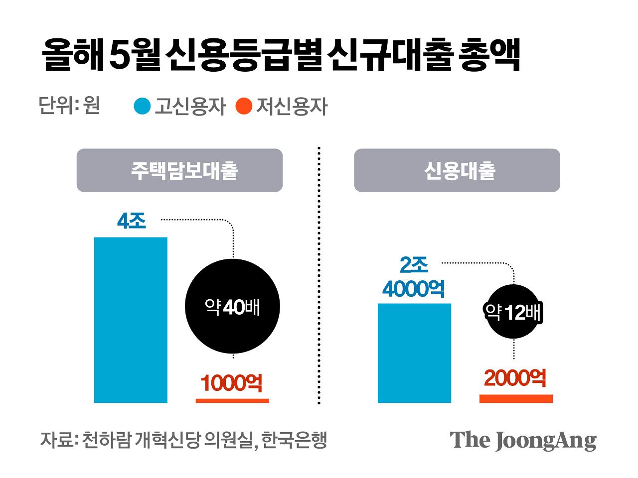 김경진 기자