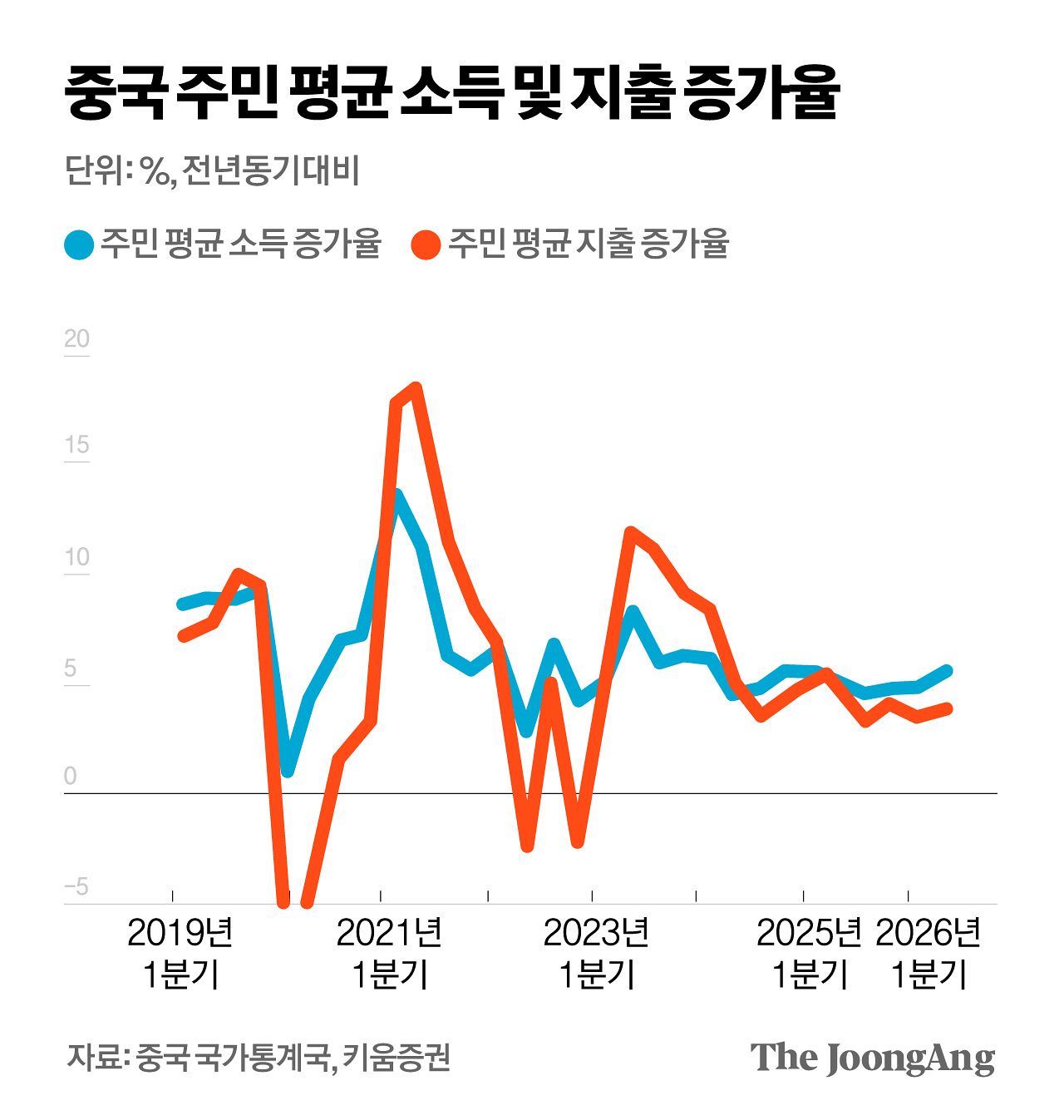 박경민 기자
