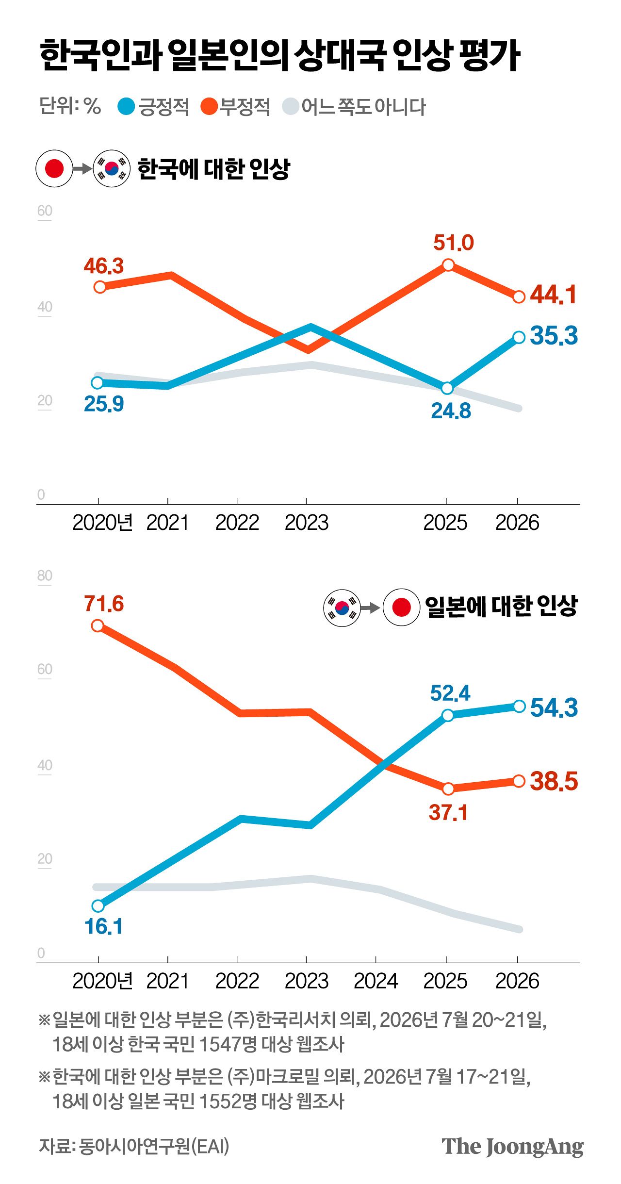 정근영 디자이너