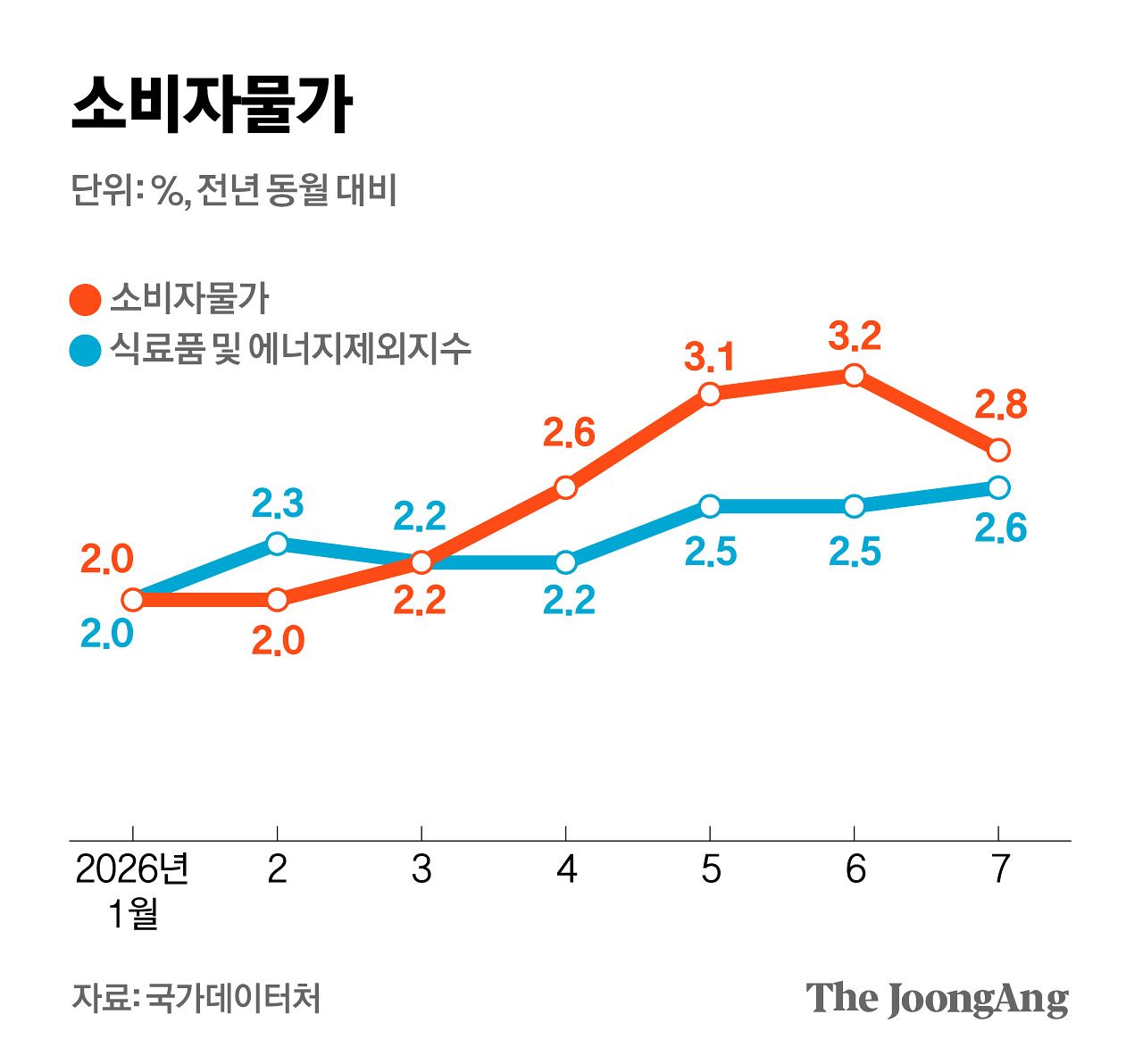 김영희 디자이너
