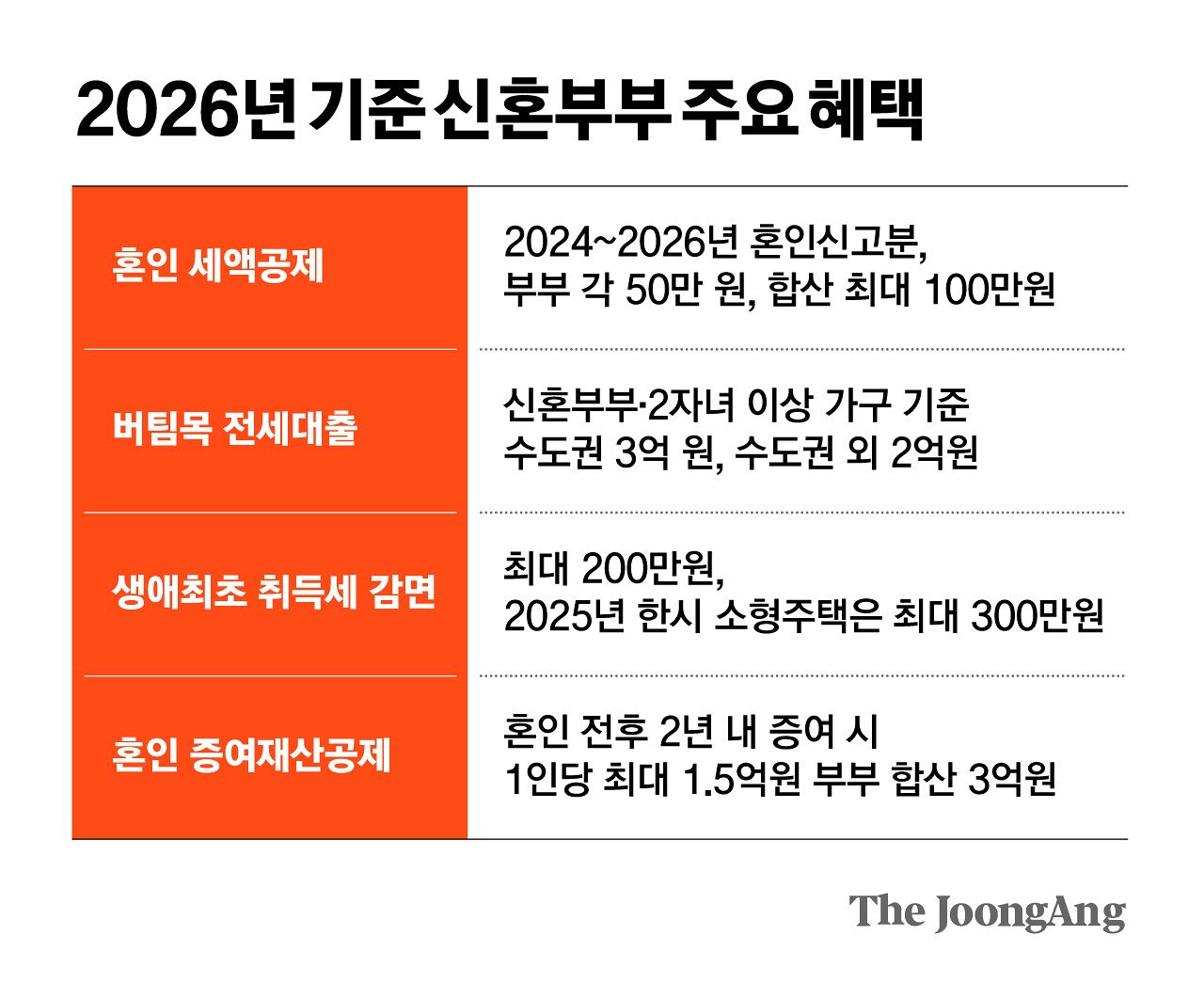               김영희 디자이너