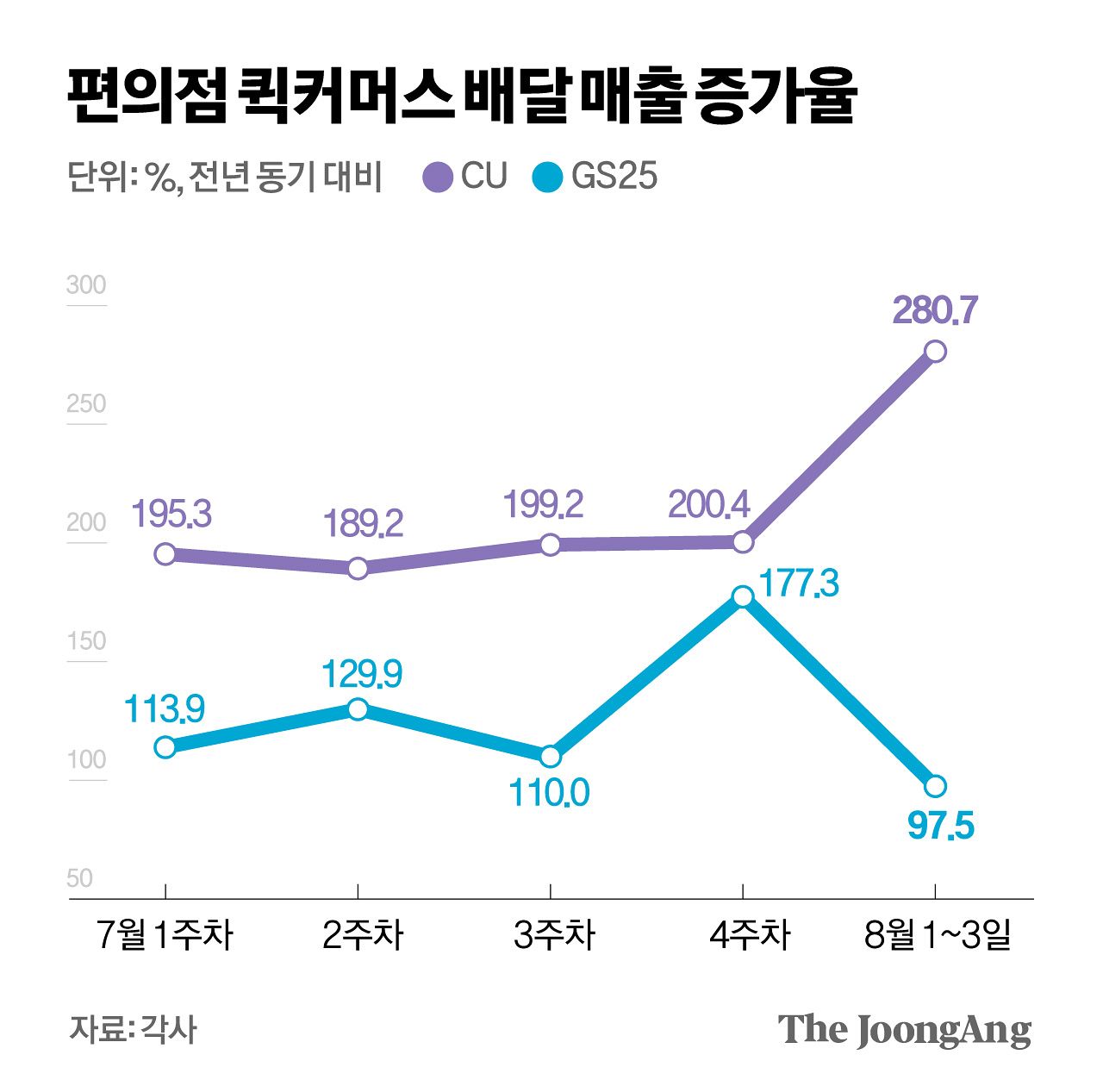 박경민 기자